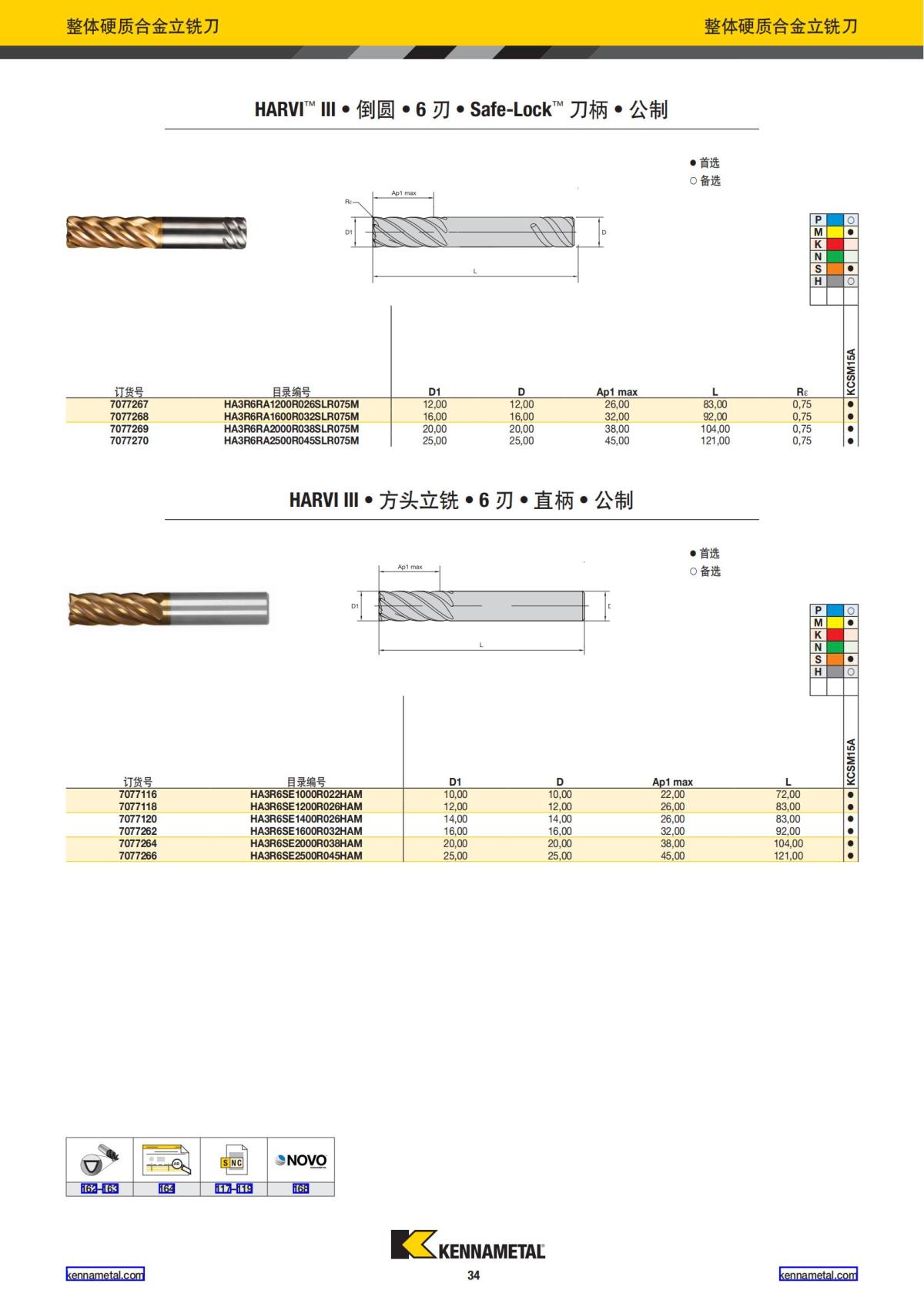 产品目录 2024 整体硬质合金立铣刀 中文_35.jpg