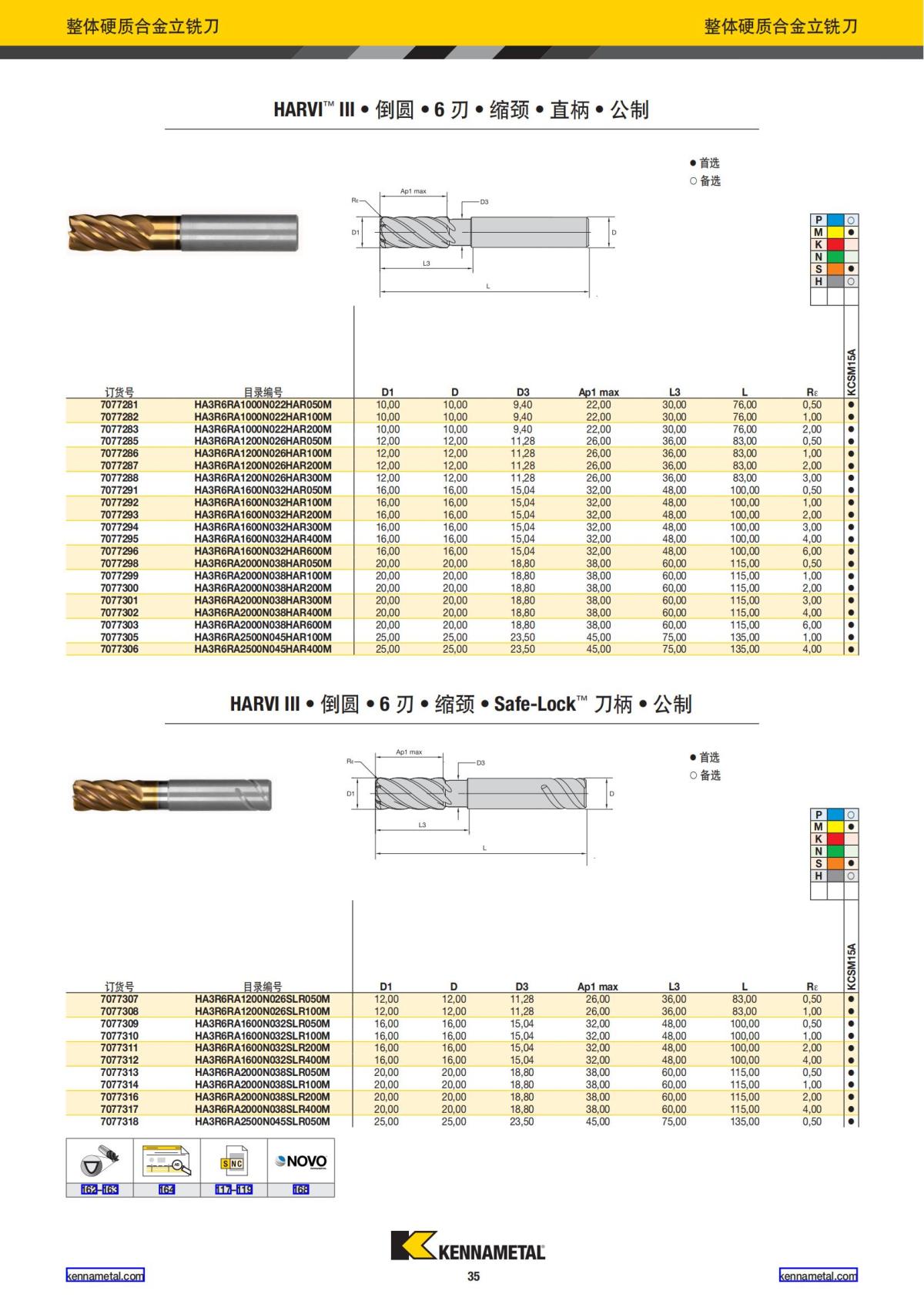 产品目录 2024 整体硬质合金立铣刀 中文_36.jpg