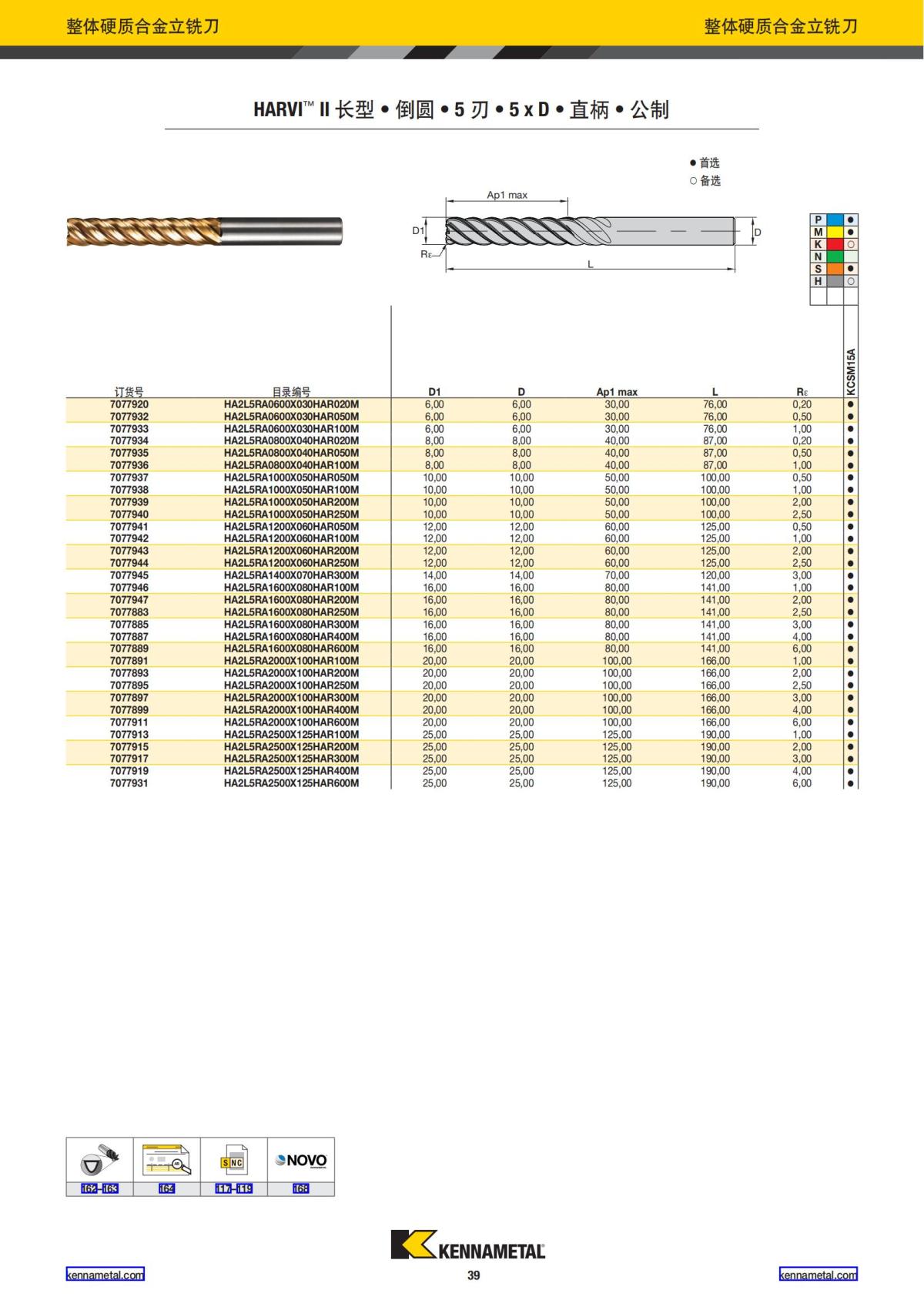 产品目录 2024 整体硬质合金立铣刀 中文_40.jpg