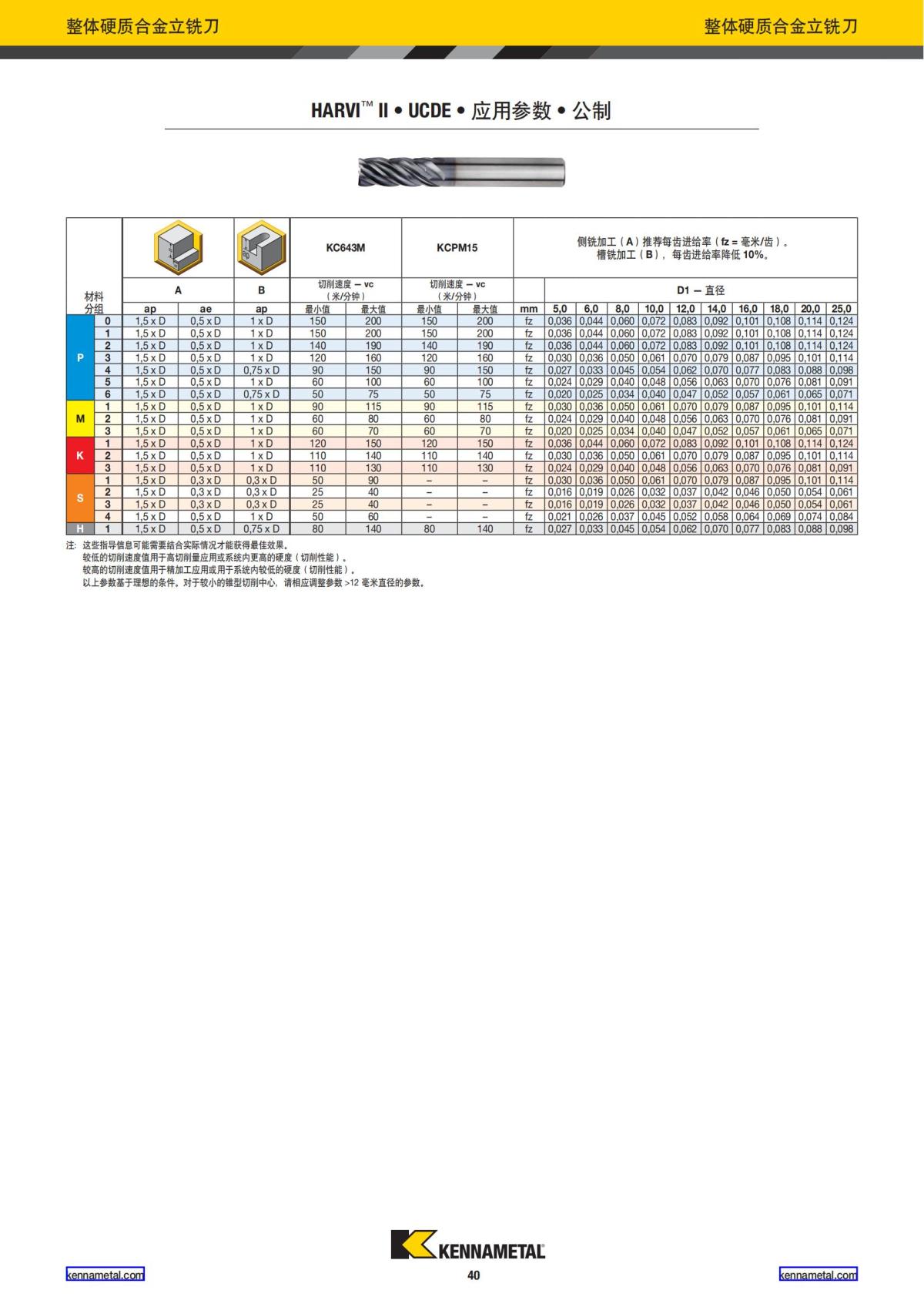 产品目录 2024 整体硬质合金立铣刀 中文_41.jpg