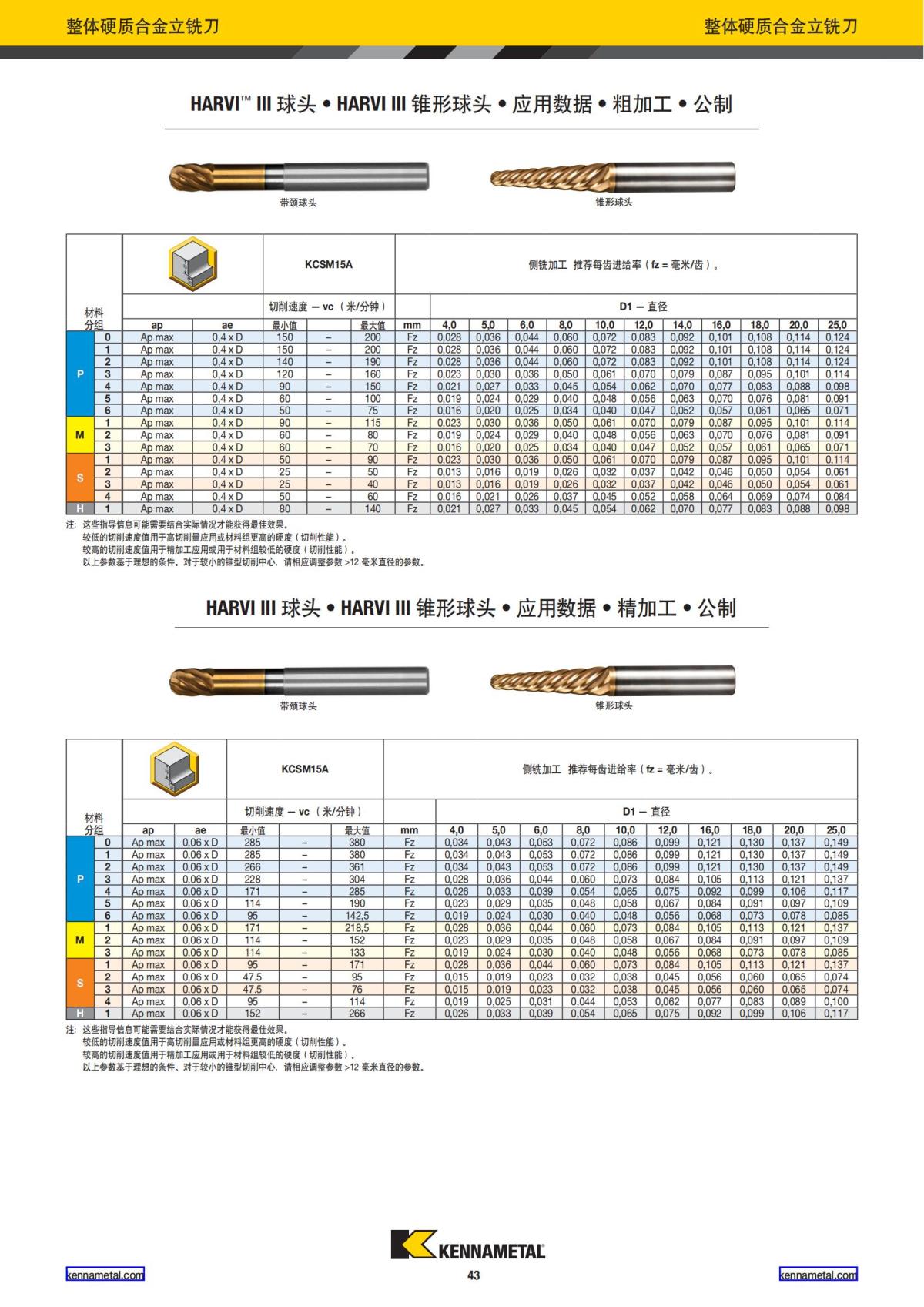 产品目录 2024 整体硬质合金立铣刀 中文_44.jpg