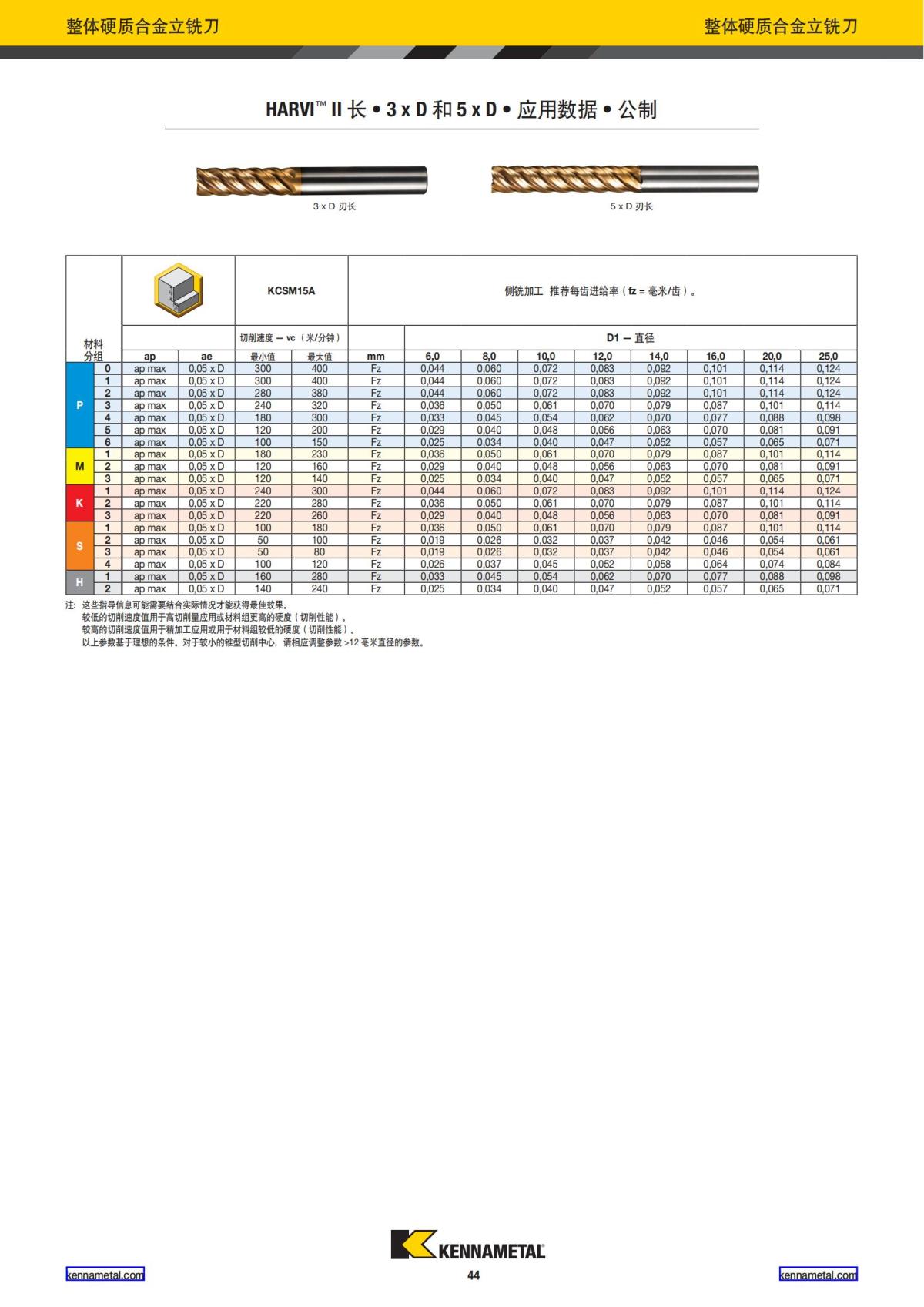 产品目录 2024 整体硬质合金立铣刀 中文_45.jpg