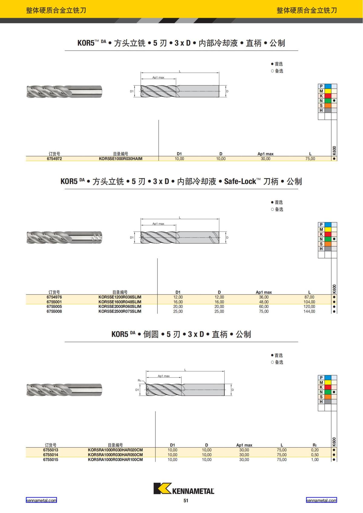 产品目录 2024 整体硬质合金立铣刀 中文_52.jpg