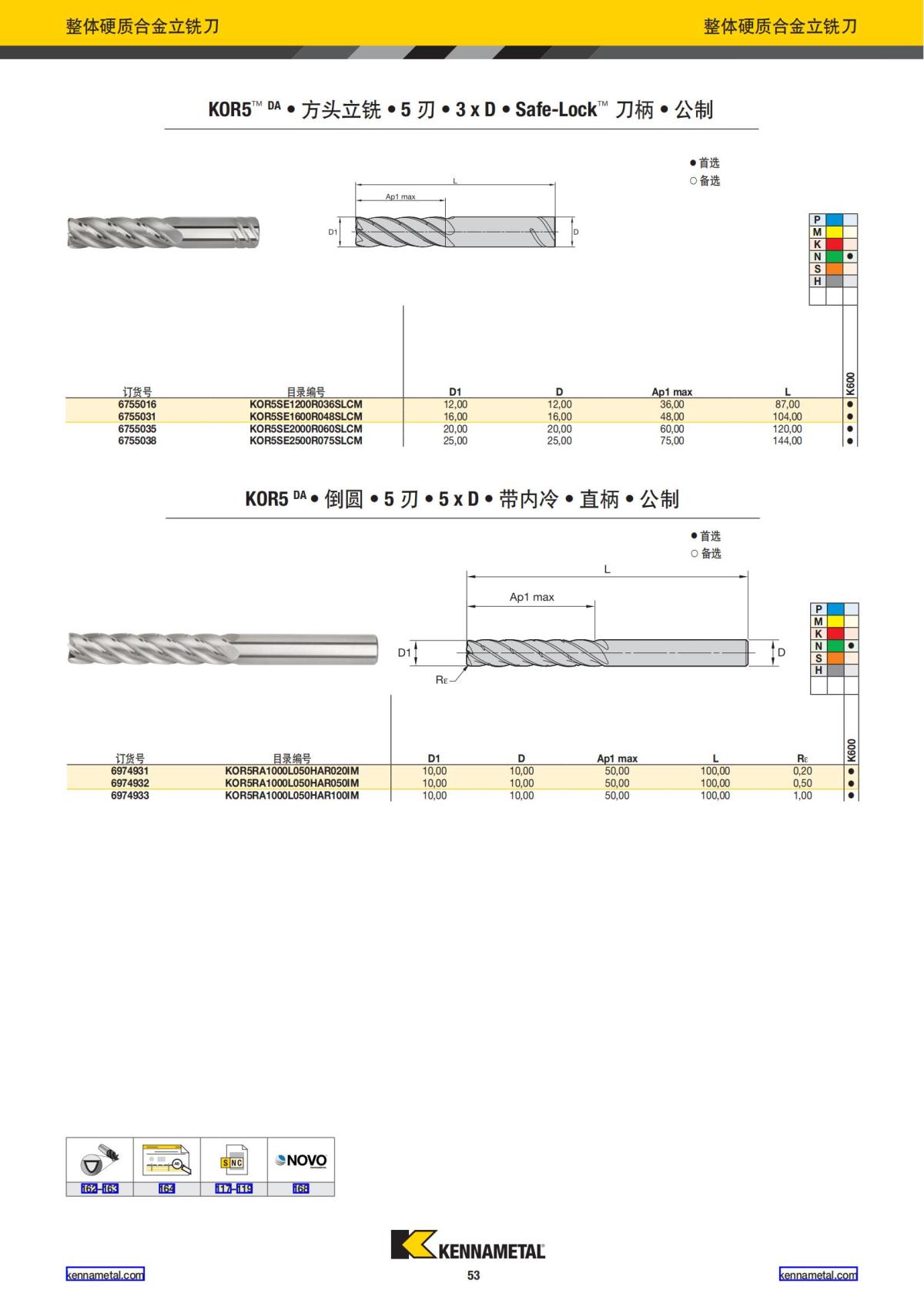 产品目录 2024 整体硬质合金立铣刀 中文_54.jpg