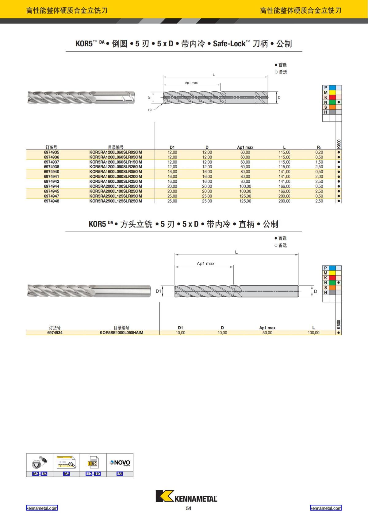 产品目录 2024 整体硬质合金立铣刀 中文_55.jpg