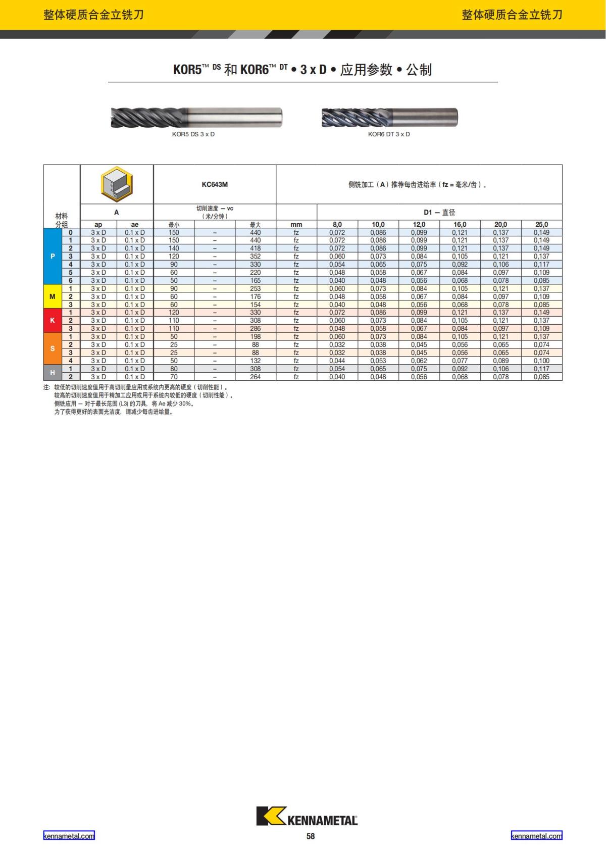 产品目录 2024 整体硬质合金立铣刀 中文_59.jpg