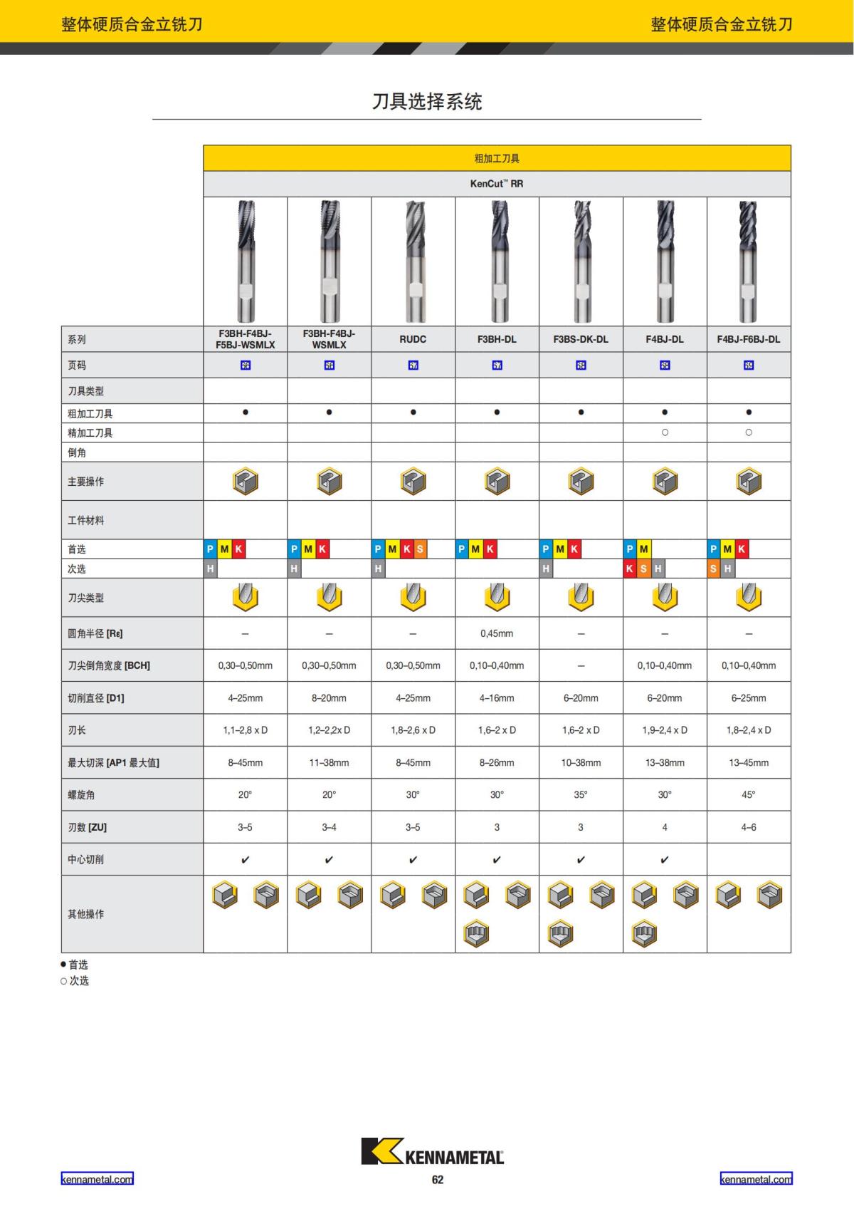 产品目录 2024 整体硬质合金立铣刀 中文_63.jpg