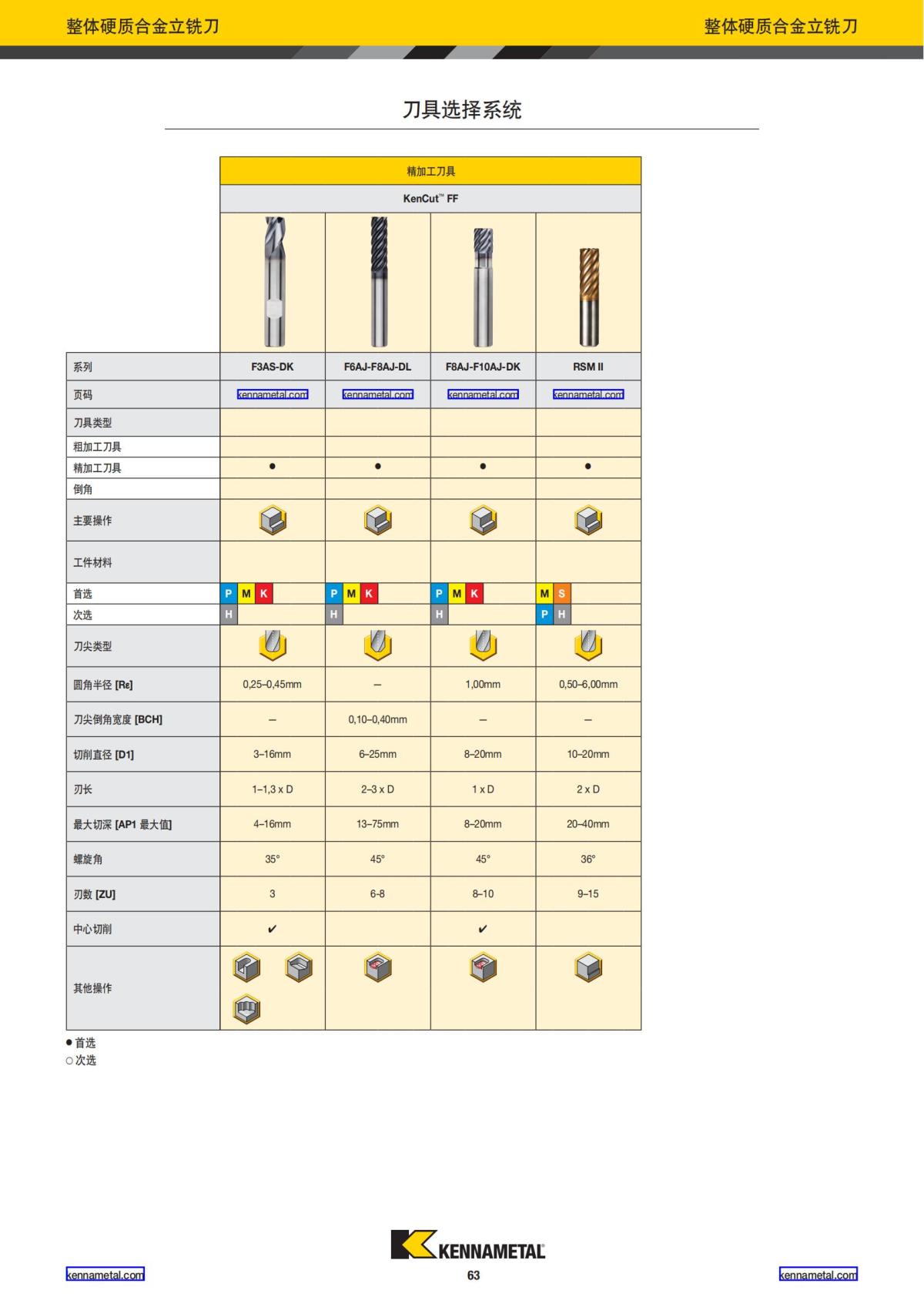 产品目录 2024 整体硬质合金立铣刀 中文_64.jpg