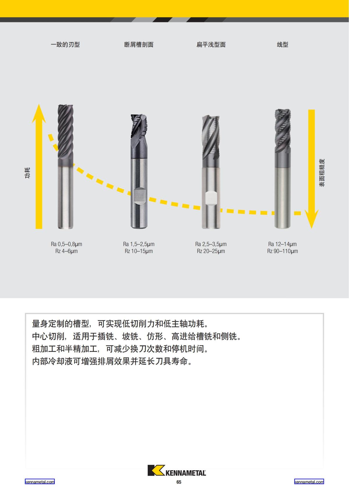产品目录 2024 整体硬质合金立铣刀 中文_66.jpg