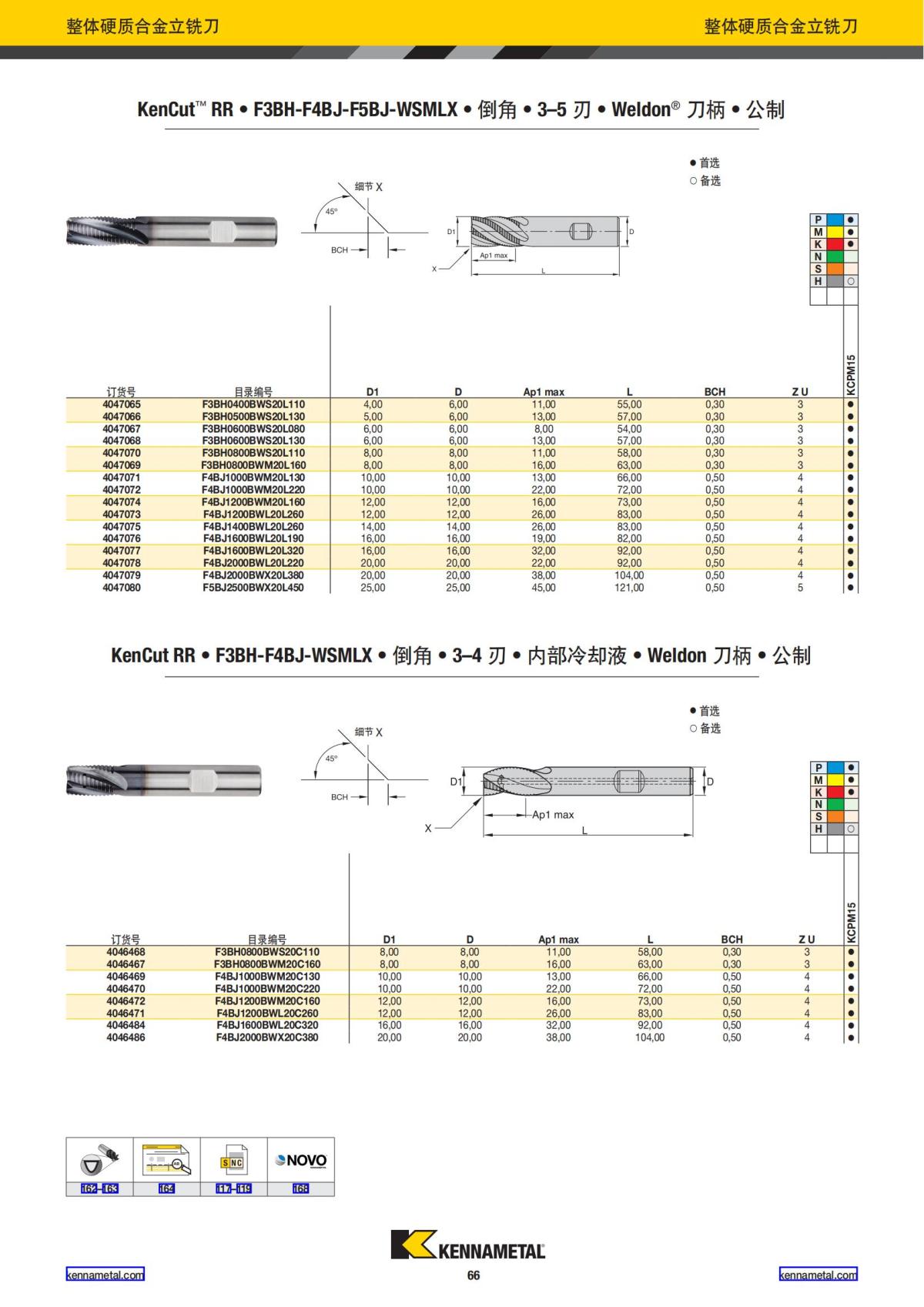产品目录 2024 整体硬质合金立铣刀 中文_67.jpg