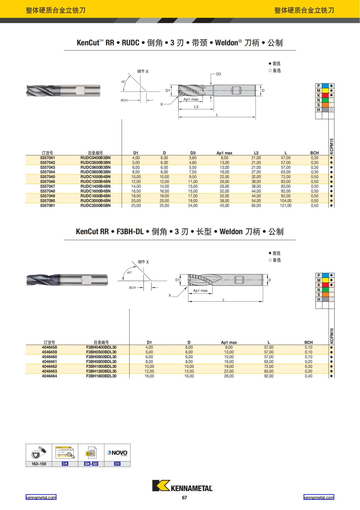 产品目录 2024 整体硬质合金立铣刀 中文_68.jpg