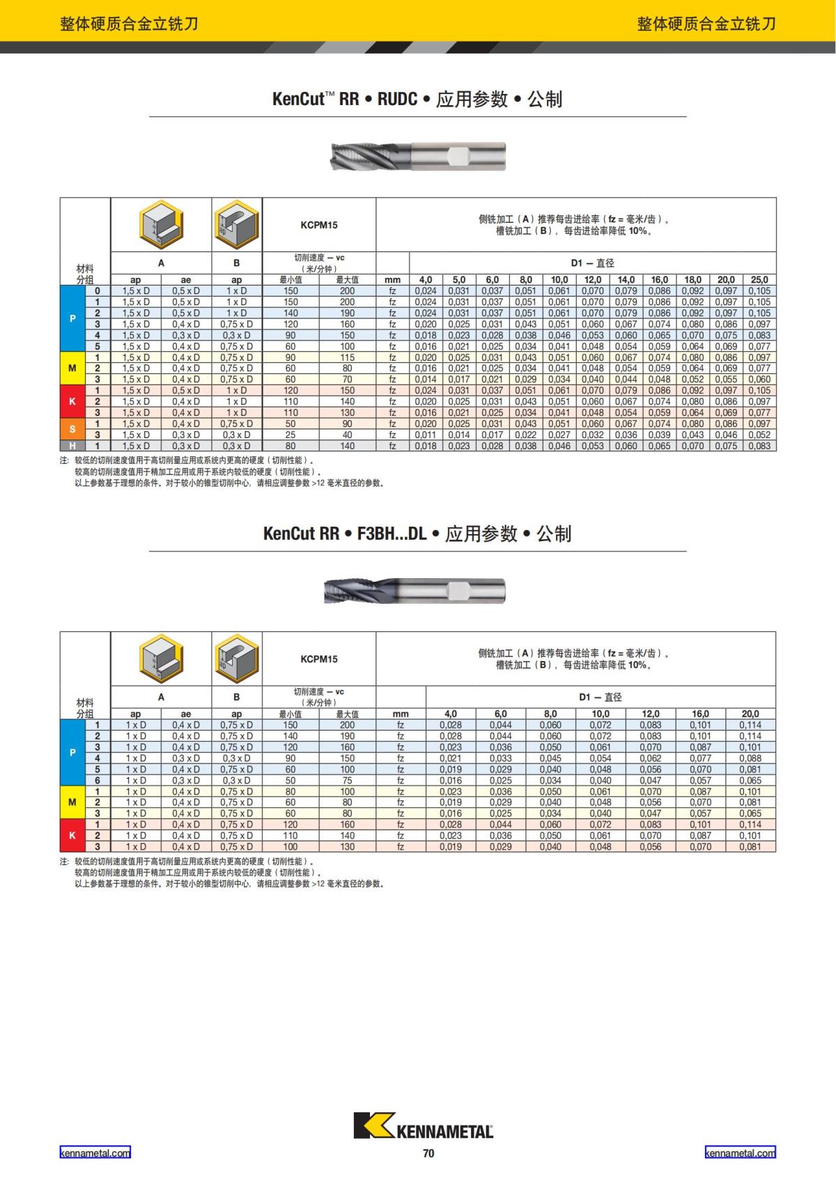 产品目录 2024 整体硬质合金立铣刀 中文_71.jpg
