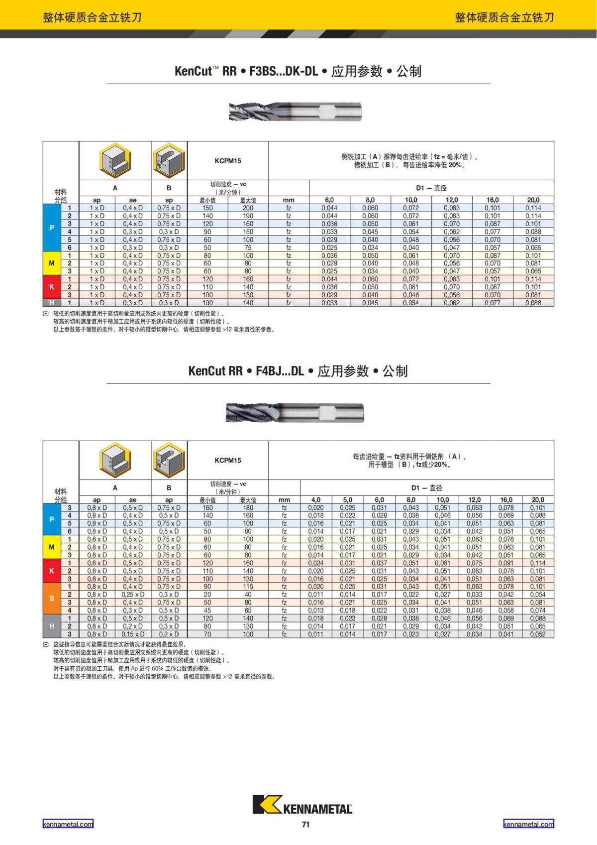 产品目录 2024 整体硬质合金立铣刀 中文_72.jpg