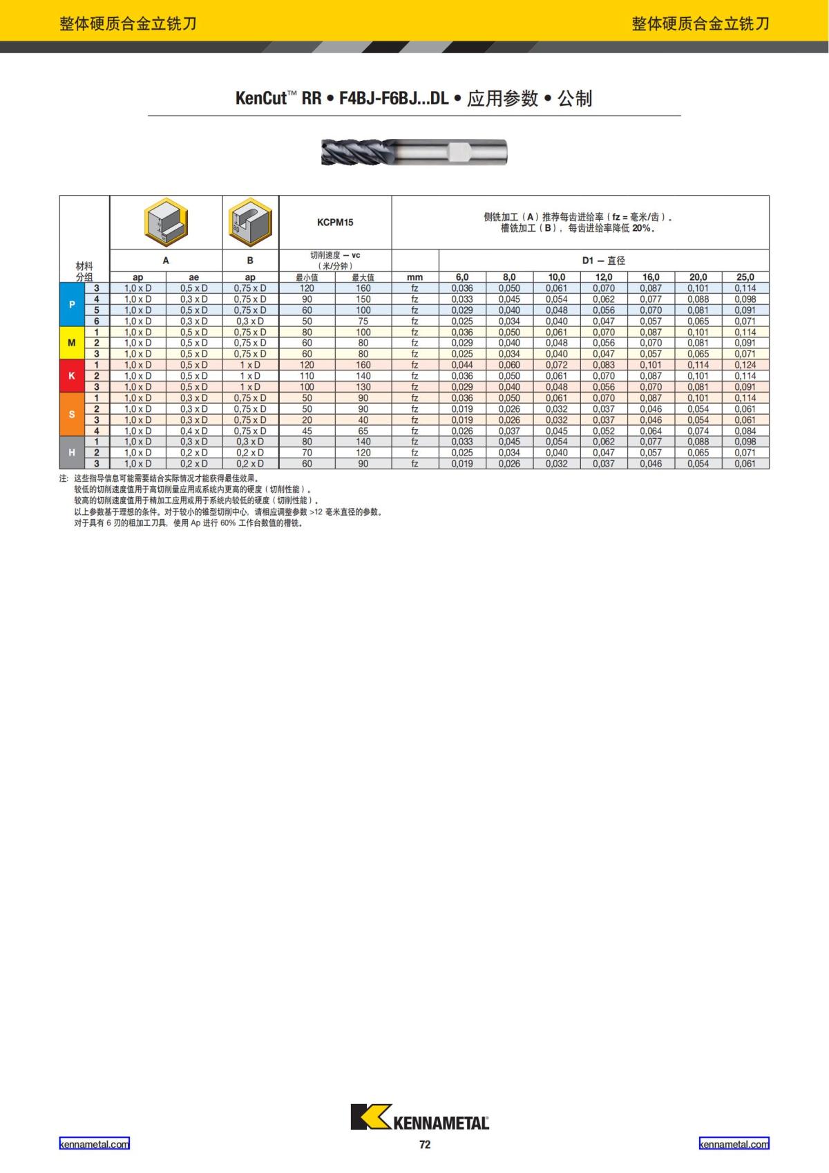 产品目录 2024 整体硬质合金立铣刀 中文_73.jpg