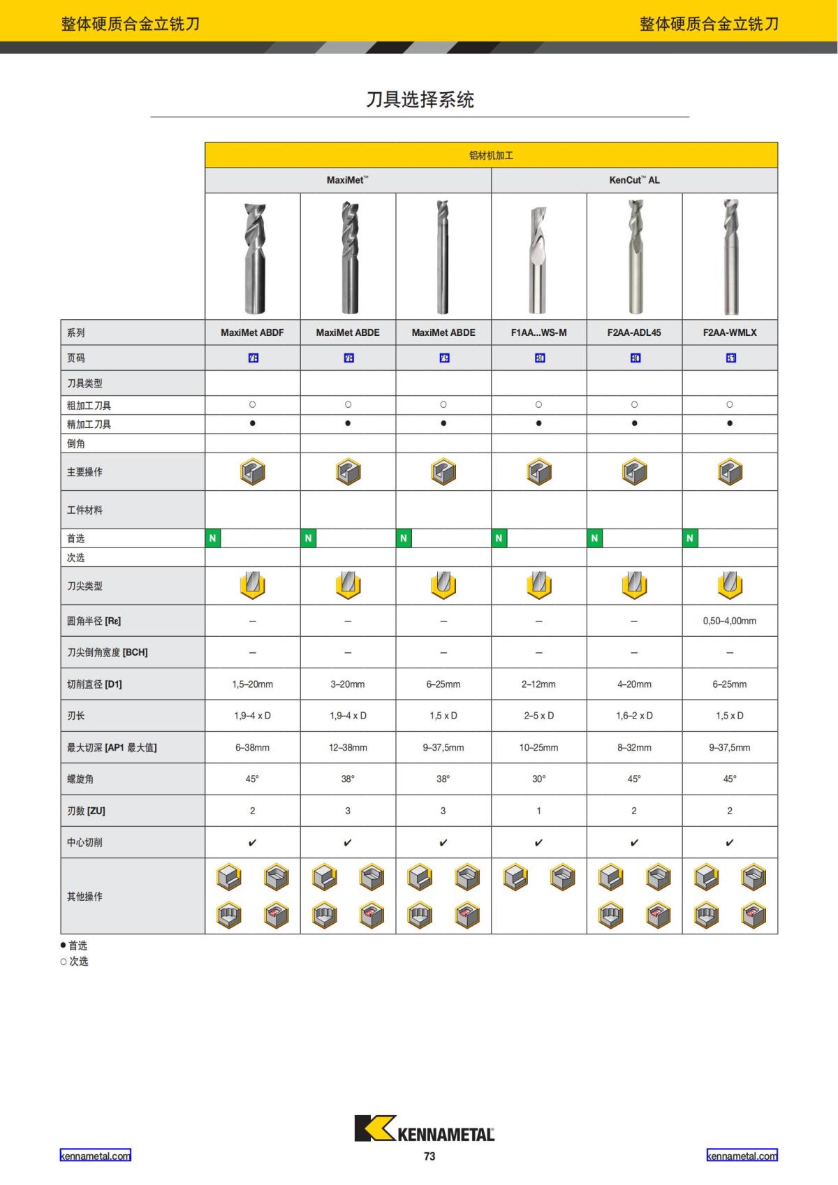 产品目录 2024 整体硬质合金立铣刀 中文_74.jpg