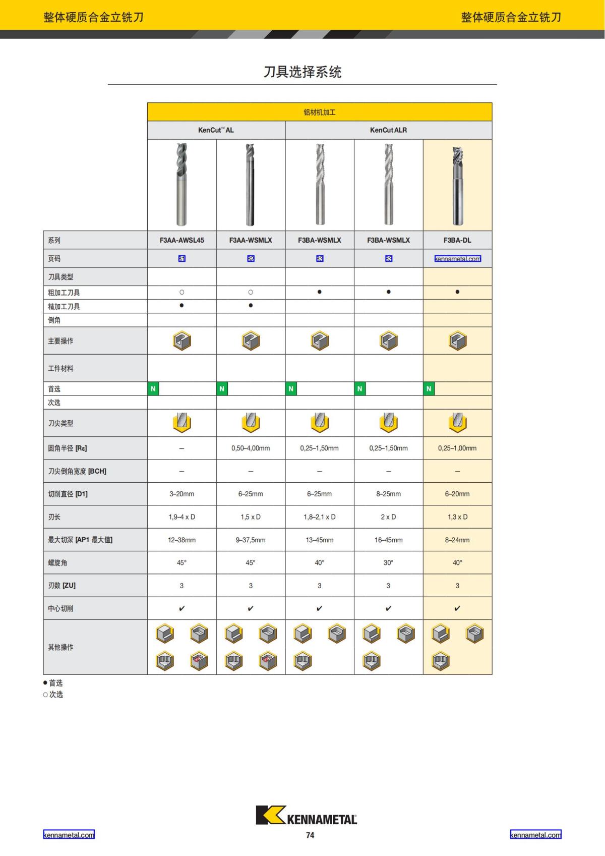 产品目录 2024 整体硬质合金立铣刀 中文_75.jpg
