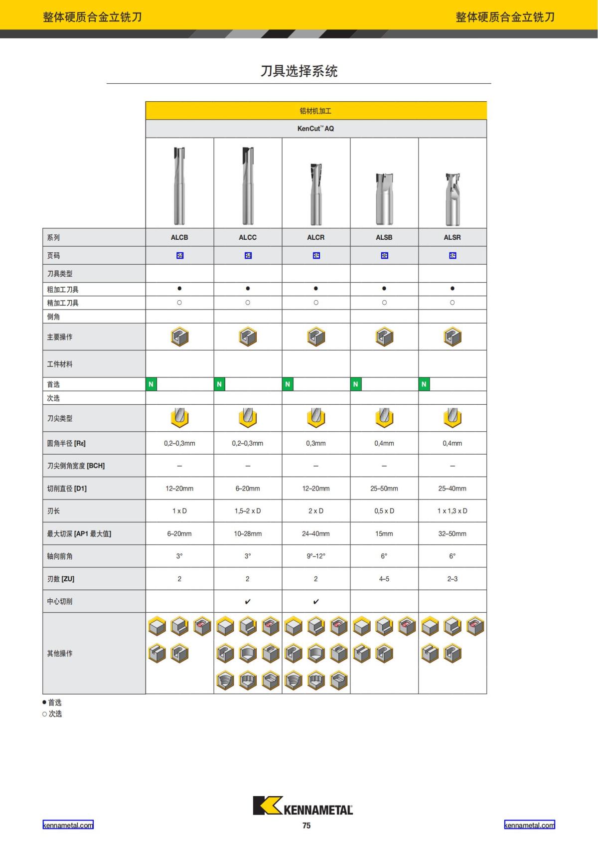 产品目录 2024 整体硬质合金立铣刀 中文_76.jpg
