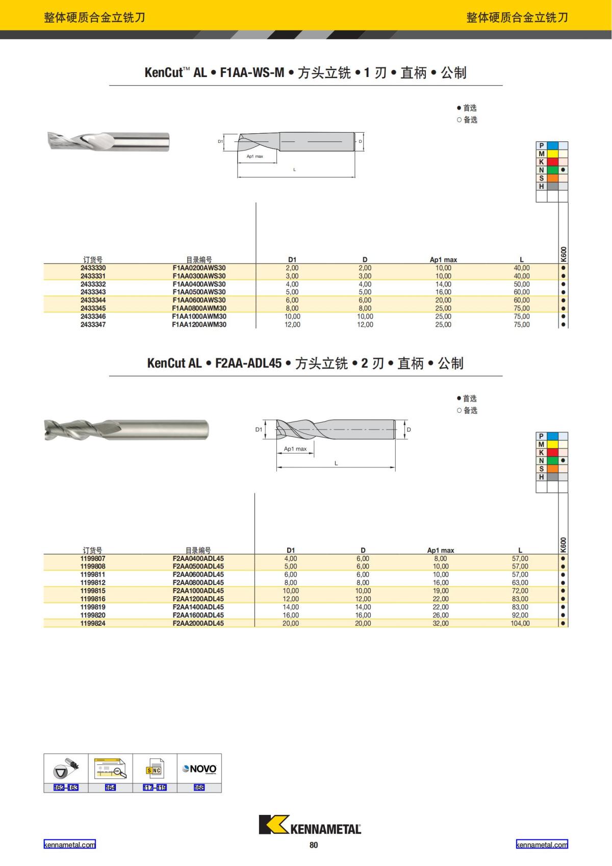 产品目录 2024 整体硬质合金立铣刀 中文_81.jpg