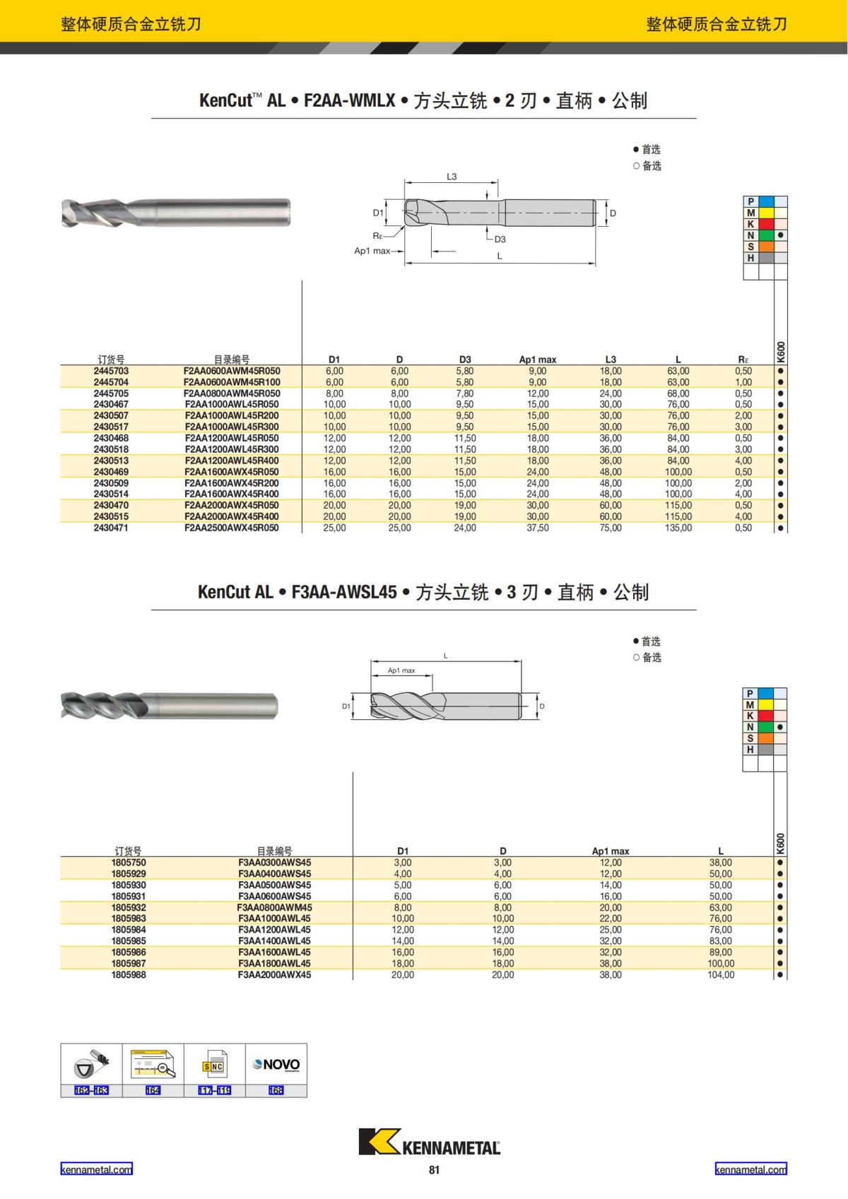 产品目录 2024 整体硬质合金立铣刀 中文_82.jpg