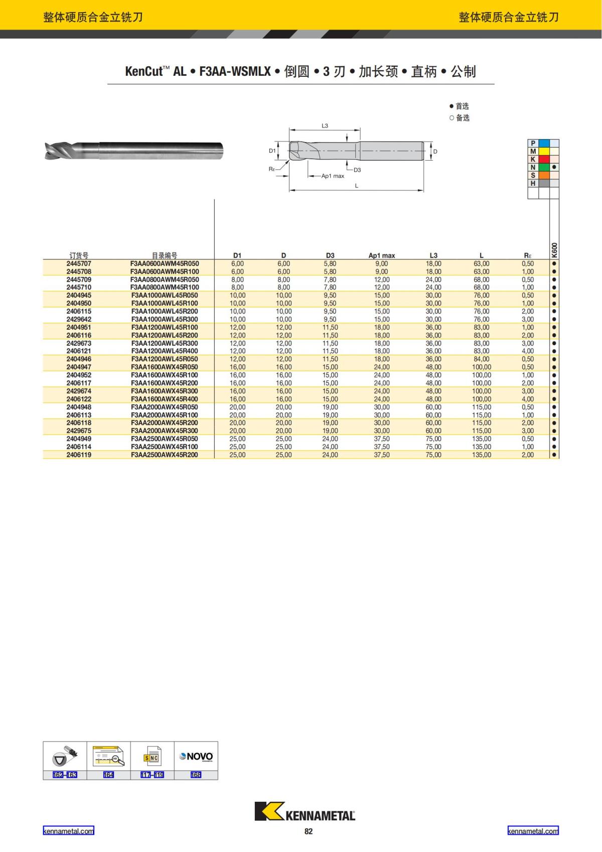 产品目录 2024 整体硬质合金立铣刀 中文_83.jpg