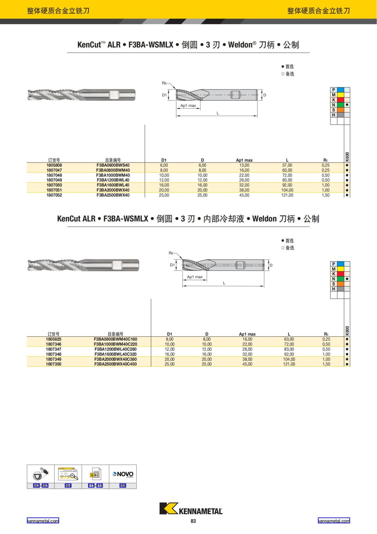 产品目录 2024 整体硬质合金立铣刀 中文_84.jpg