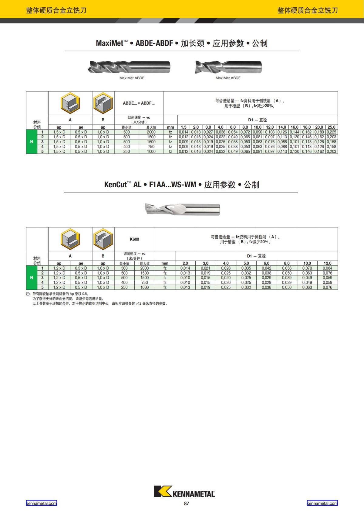产品目录 2024 整体硬质合金立铣刀 中文_88.jpg