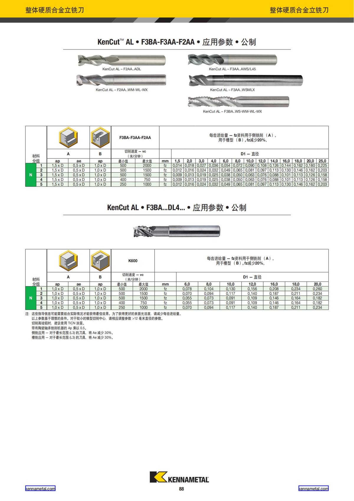 产品目录 2024 整体硬质合金立铣刀 中文_89.jpg