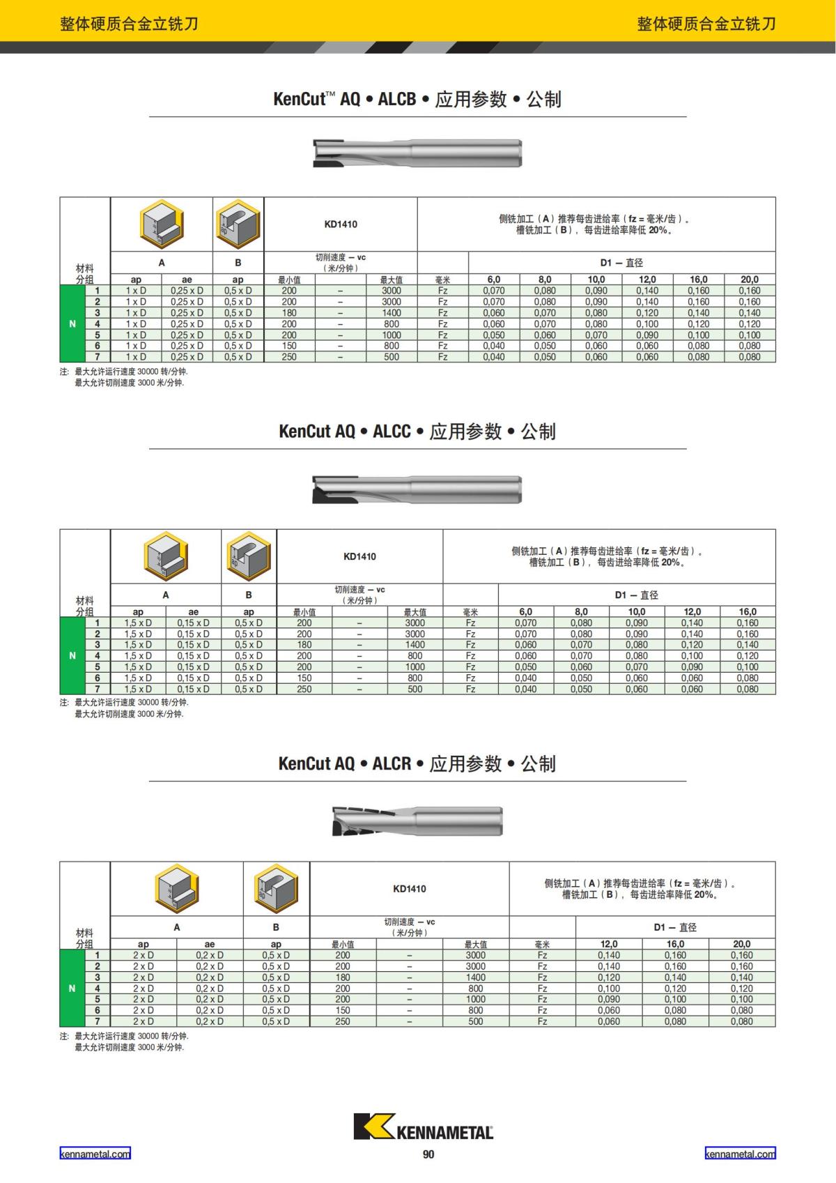 产品目录 2024 整体硬质合金立铣刀 中文_91.jpg