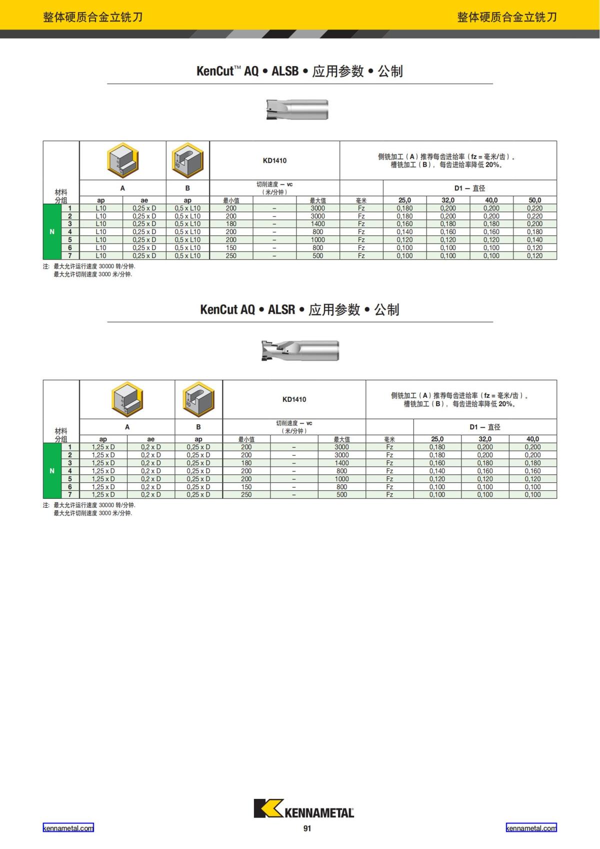 产品目录 2024 整体硬质合金立铣刀 中文_92.jpg
