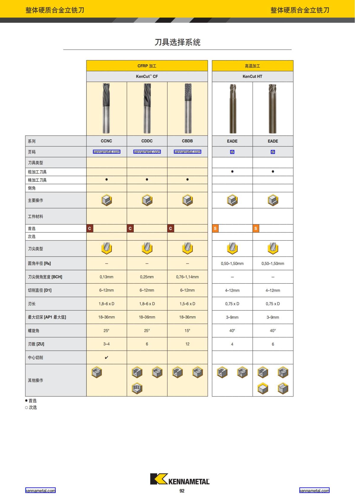 产品目录 2024 整体硬质合金立铣刀 中文_93.jpg