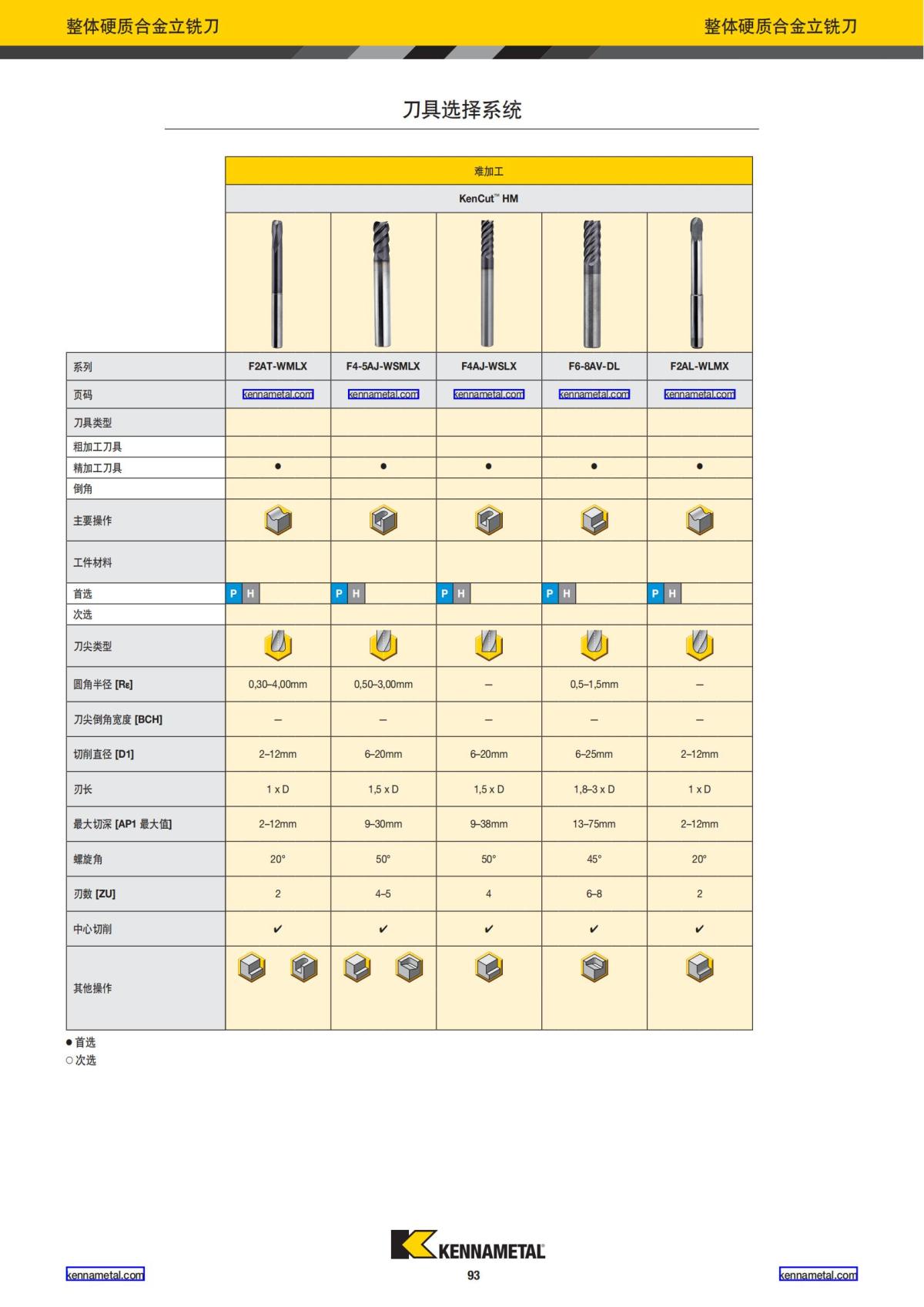 产品目录 2024 整体硬质合金立铣刀 中文_94.jpg