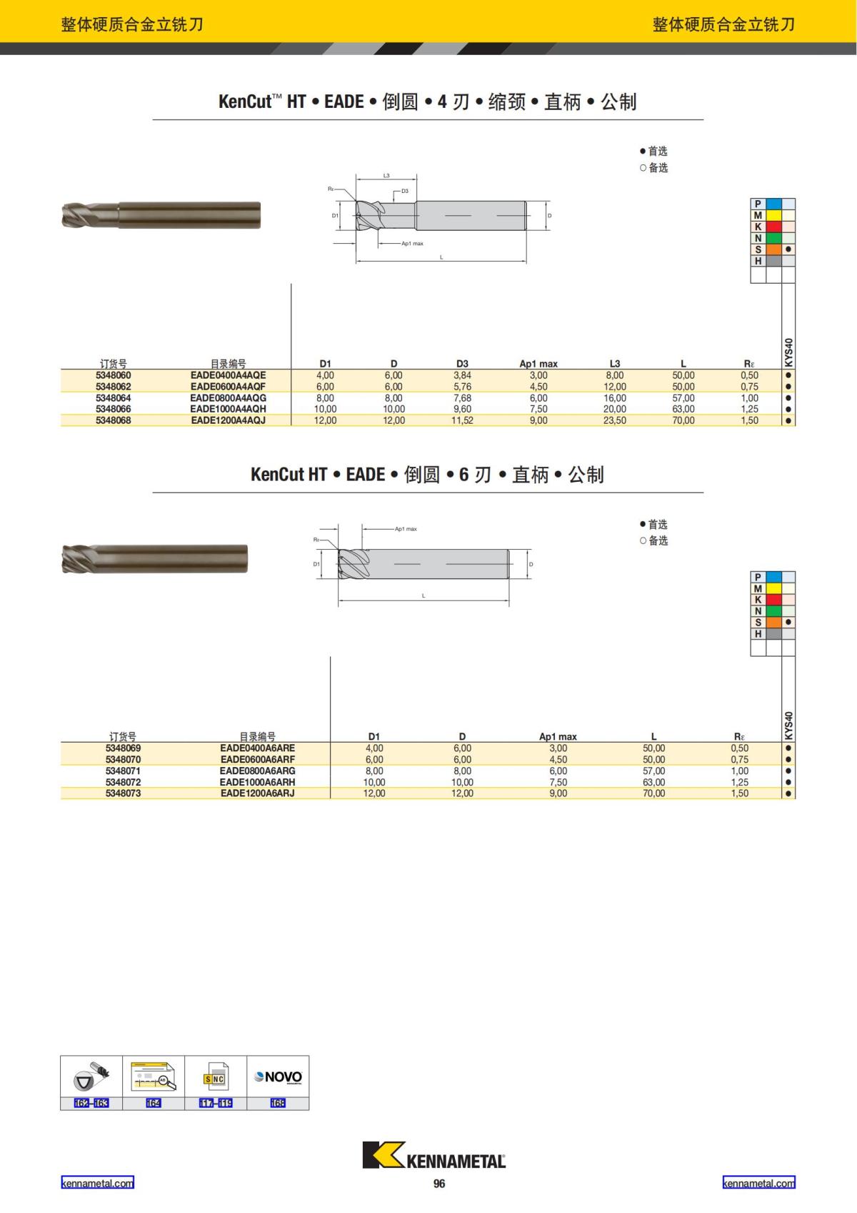 产品目录 2024 整体硬质合金立铣刀 中文_97.jpg