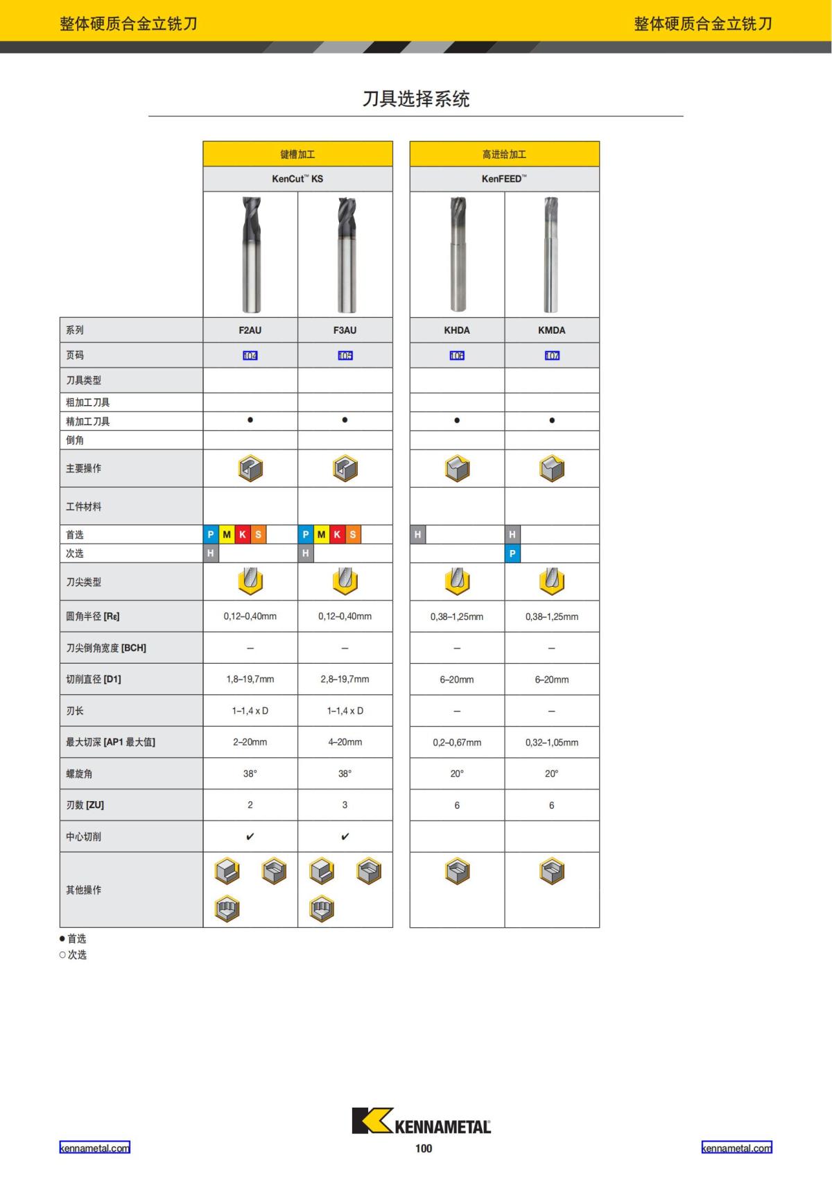 产品目录 2024 整体硬质合金立铣刀 中文_101.jpg