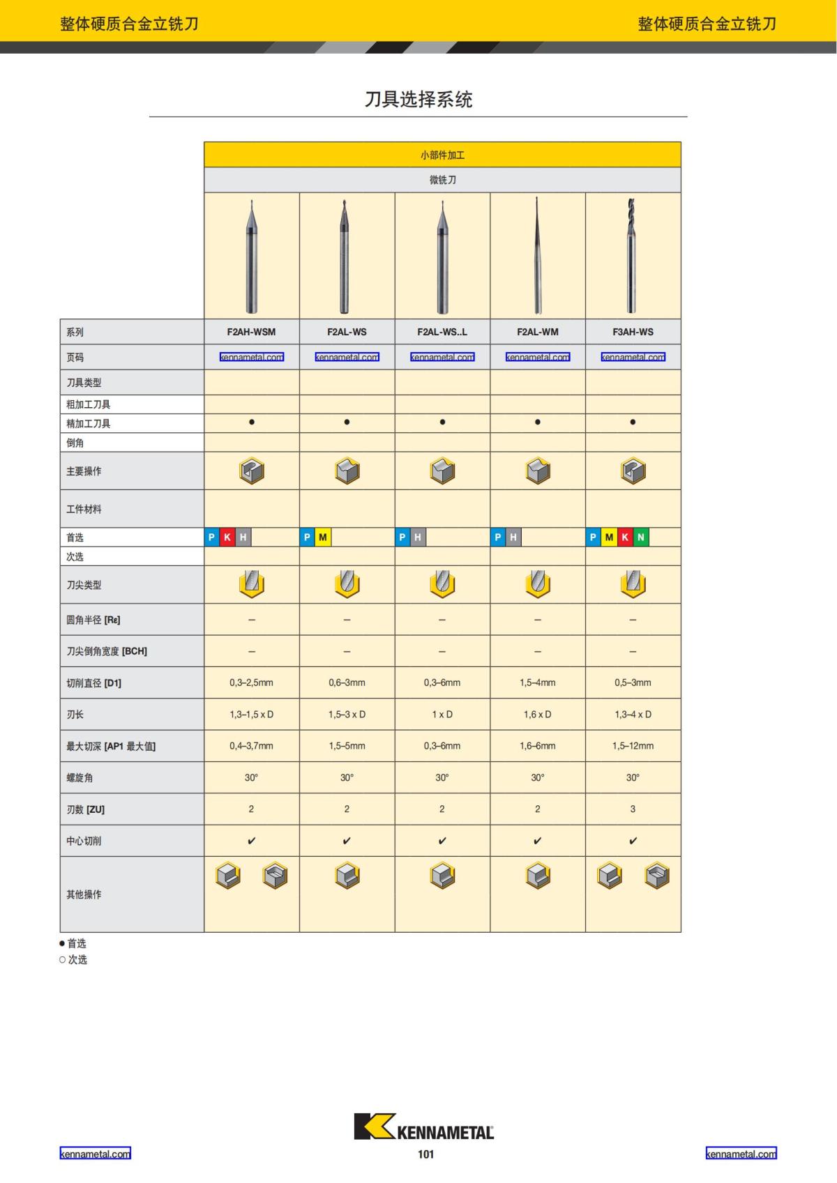 产品目录 2024 整体硬质合金立铣刀 中文_102.jpg