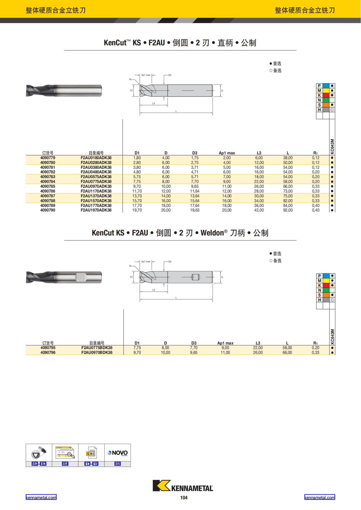 产品目录 2024 整体硬质合金立铣刀 中文_105.jpg