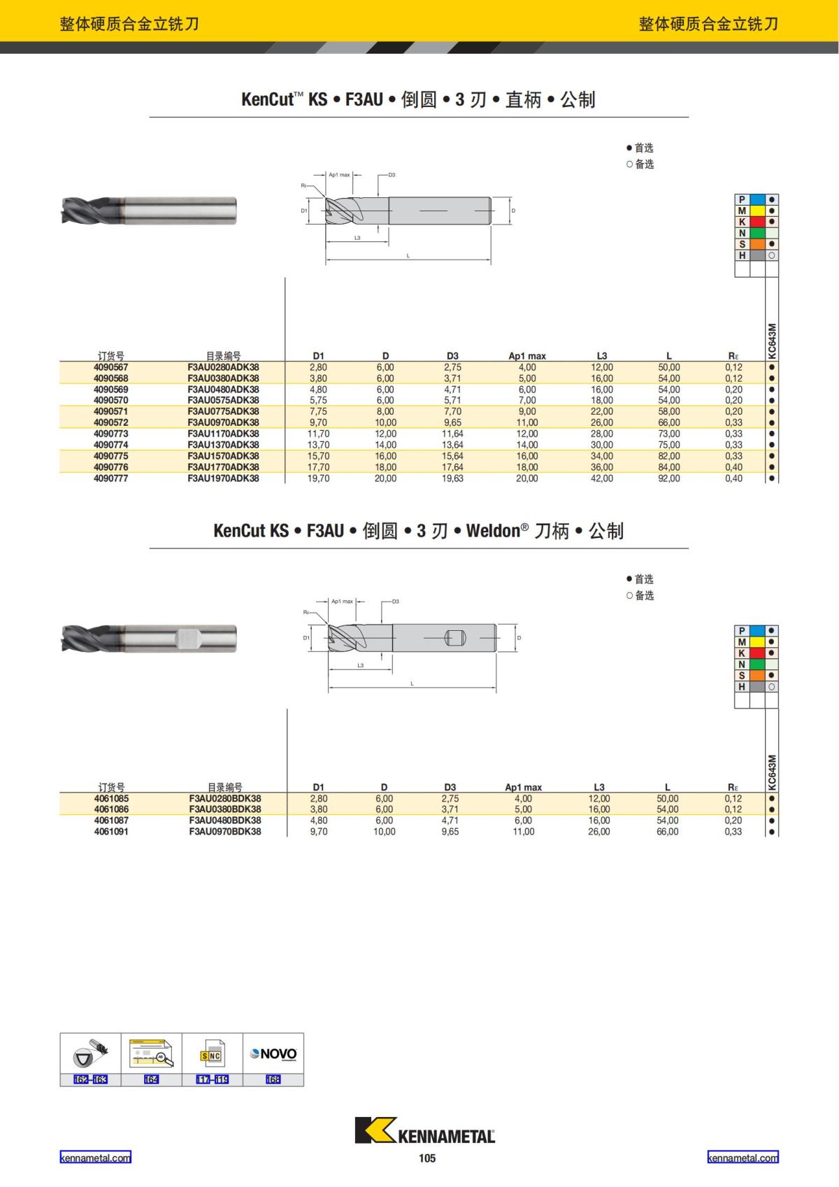 产品目录 2024 整体硬质合金立铣刀 中文_106.jpg