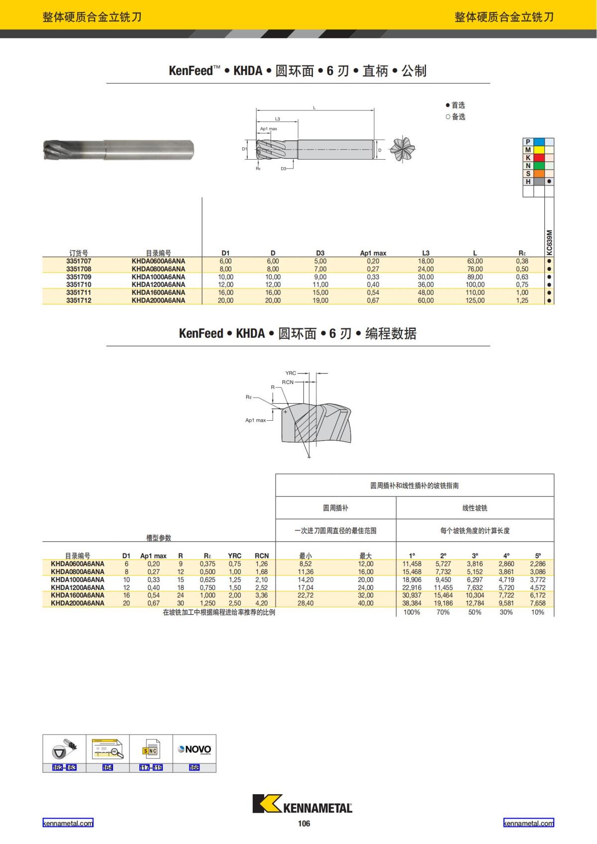 产品目录 2024 整体硬质合金立铣刀 中文_107.jpg