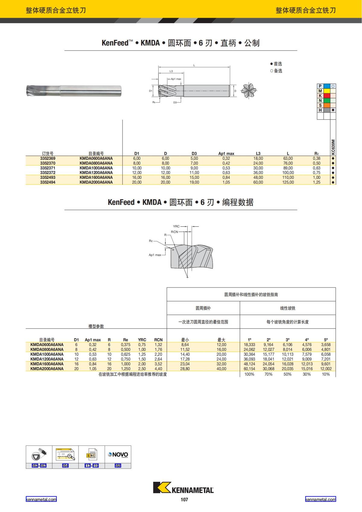 产品目录 2024 整体硬质合金立铣刀 中文_108.jpg