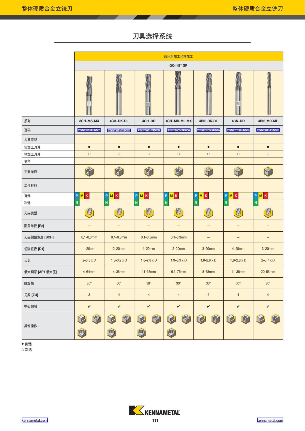 产品目录 2024 整体硬质合金立铣刀 中文_112.jpg