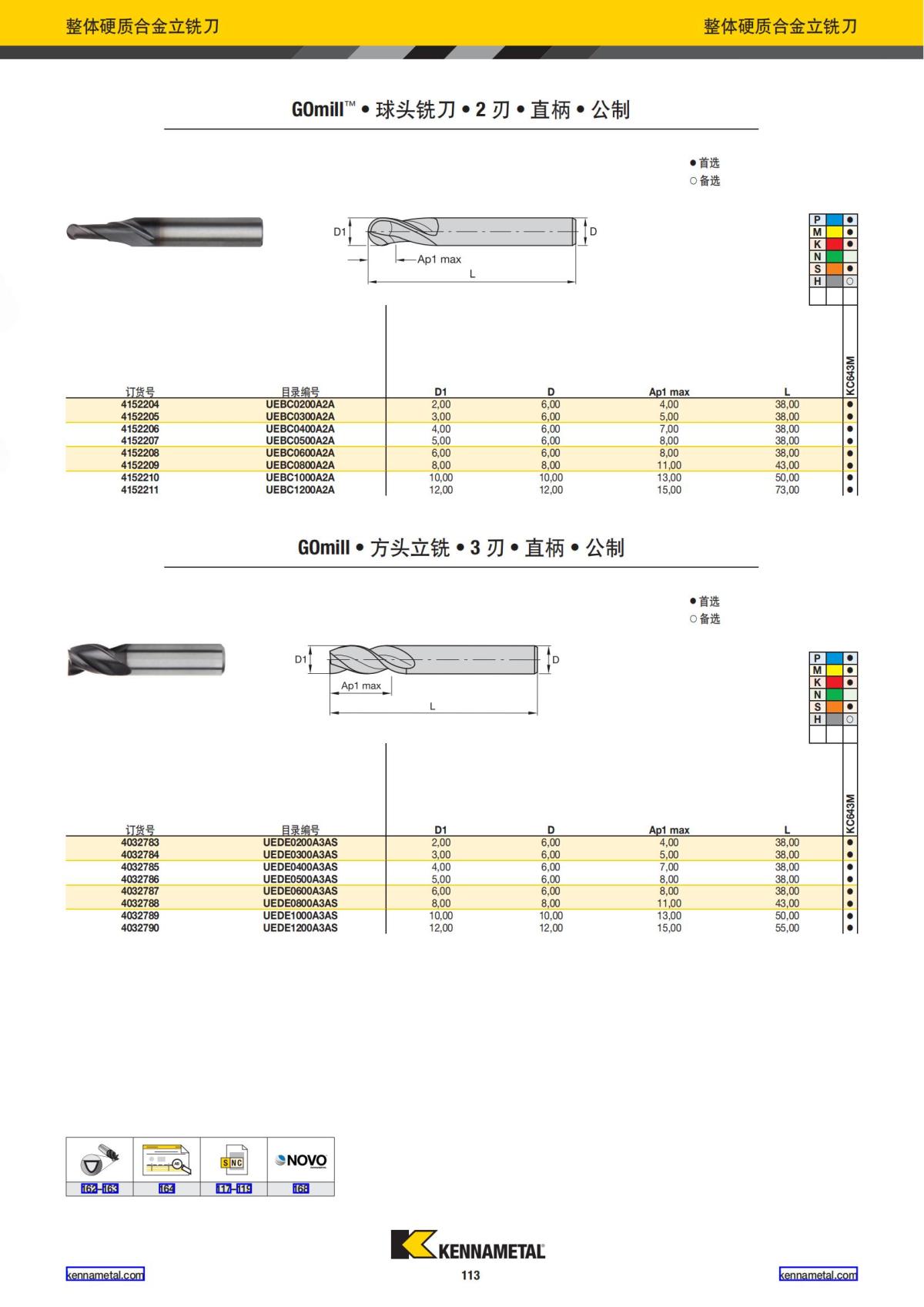 产品目录 2024 整体硬质合金立铣刀 中文_114.jpg