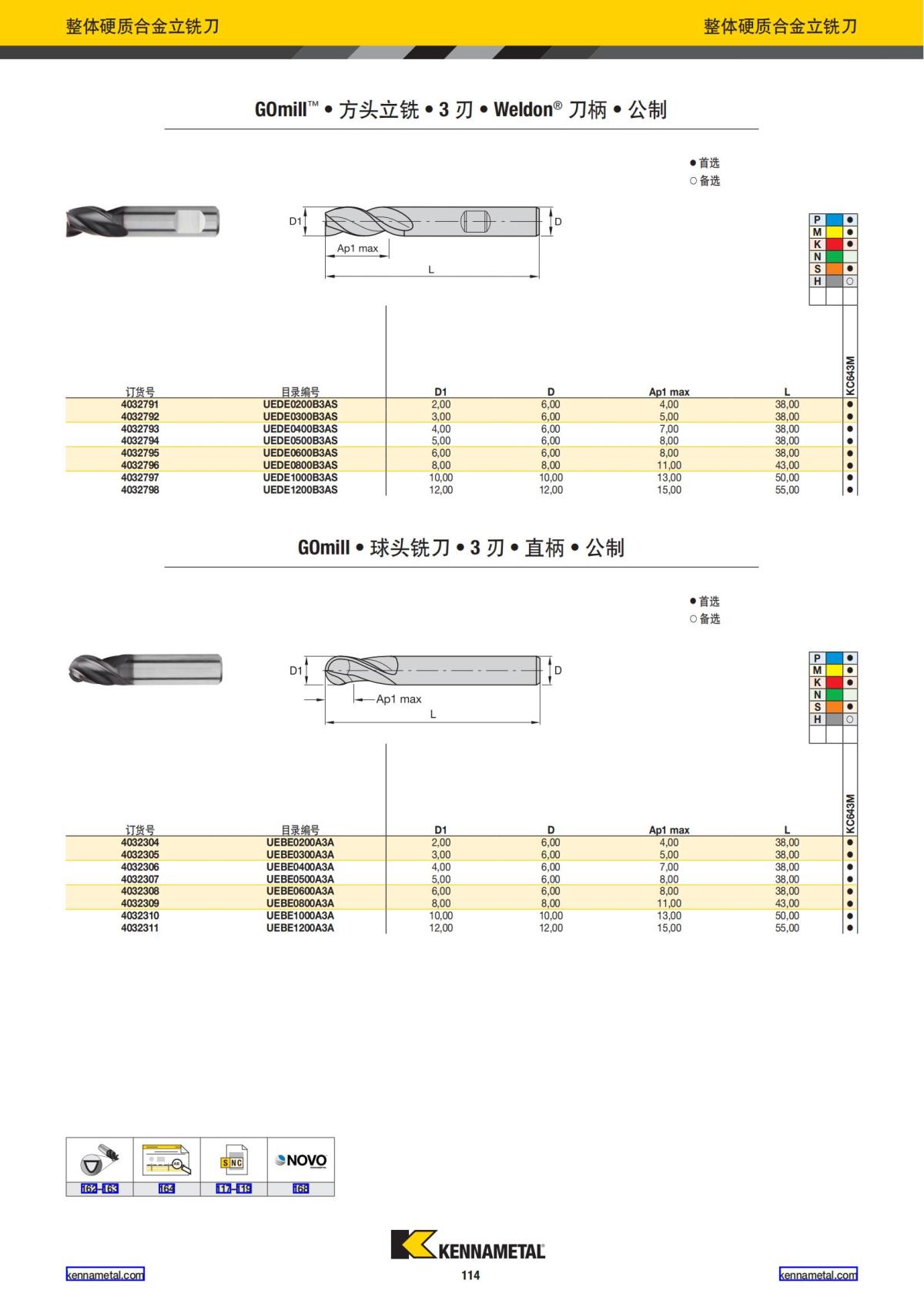 产品目录 2024 整体硬质合金立铣刀 中文_115.jpg