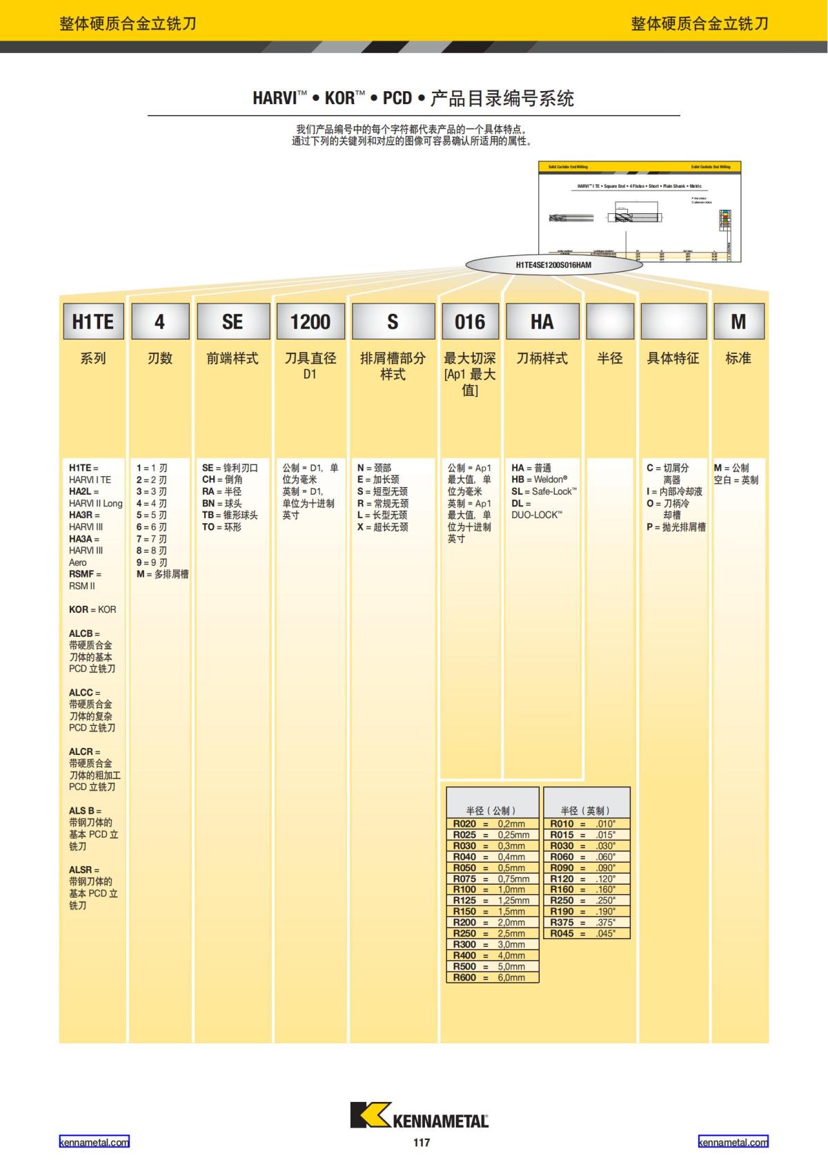 产品目录 2024 整体硬质合金立铣刀 中文_118.jpg