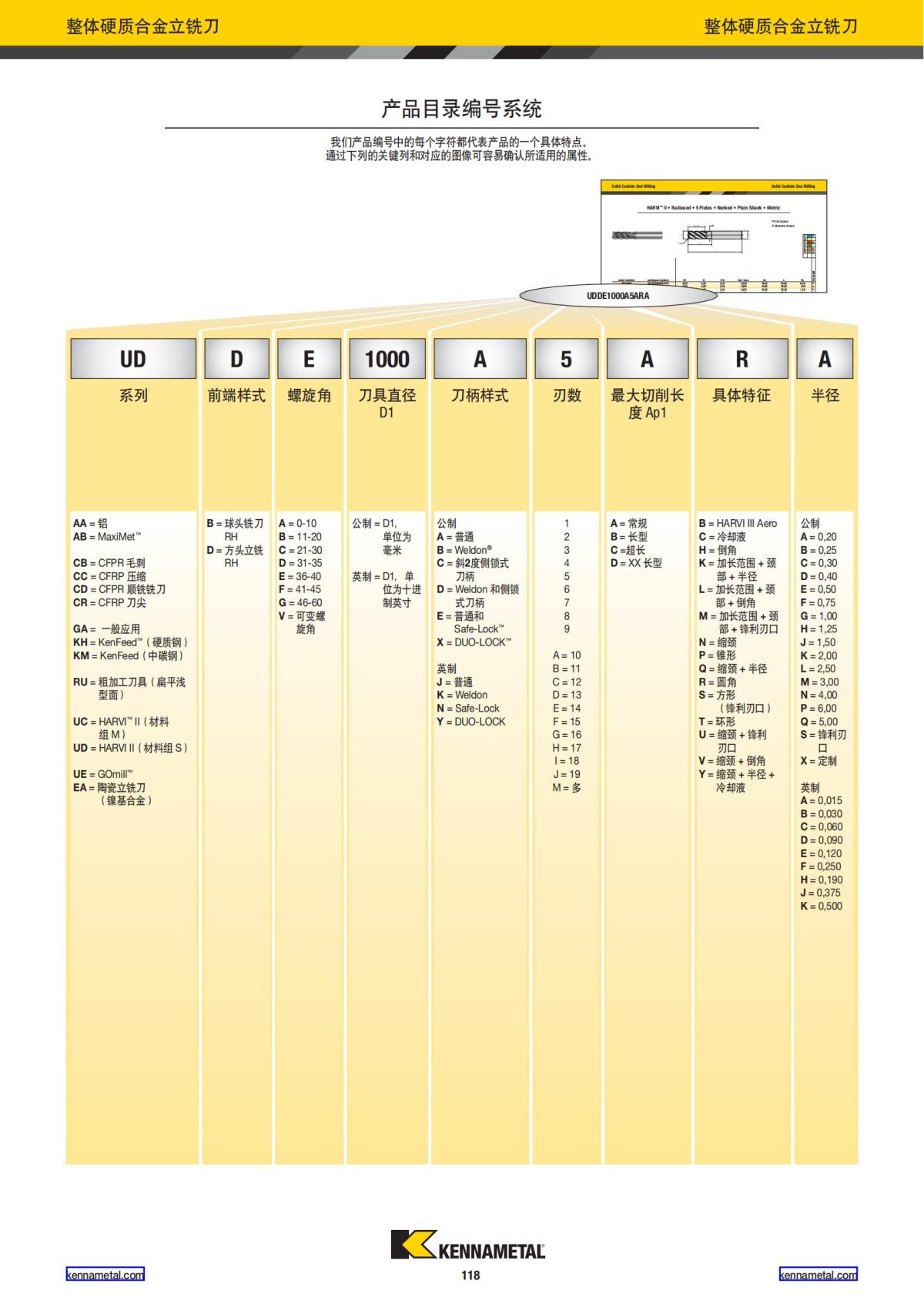 产品目录 2024 整体硬质合金立铣刀 中文_119.jpg