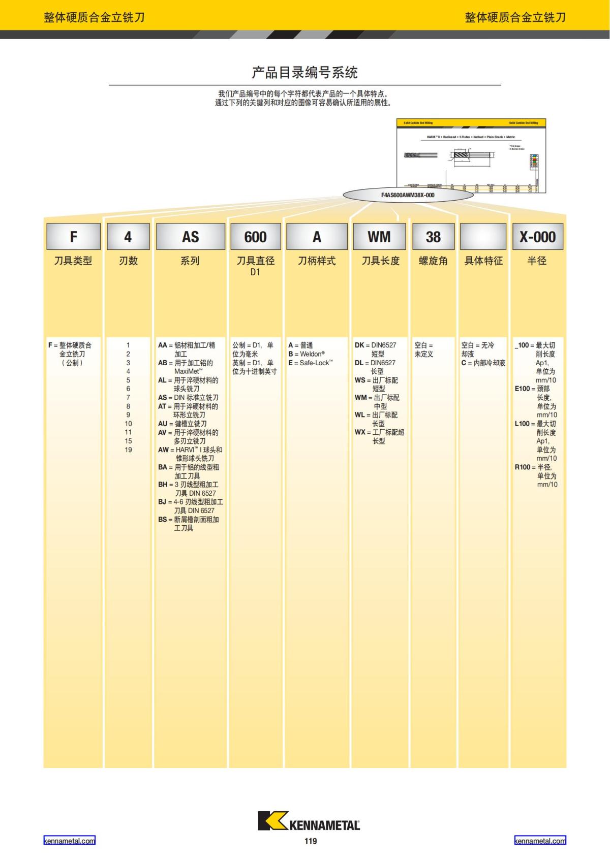 产品目录 2024 整体硬质合金立铣刀 中文_120.jpg