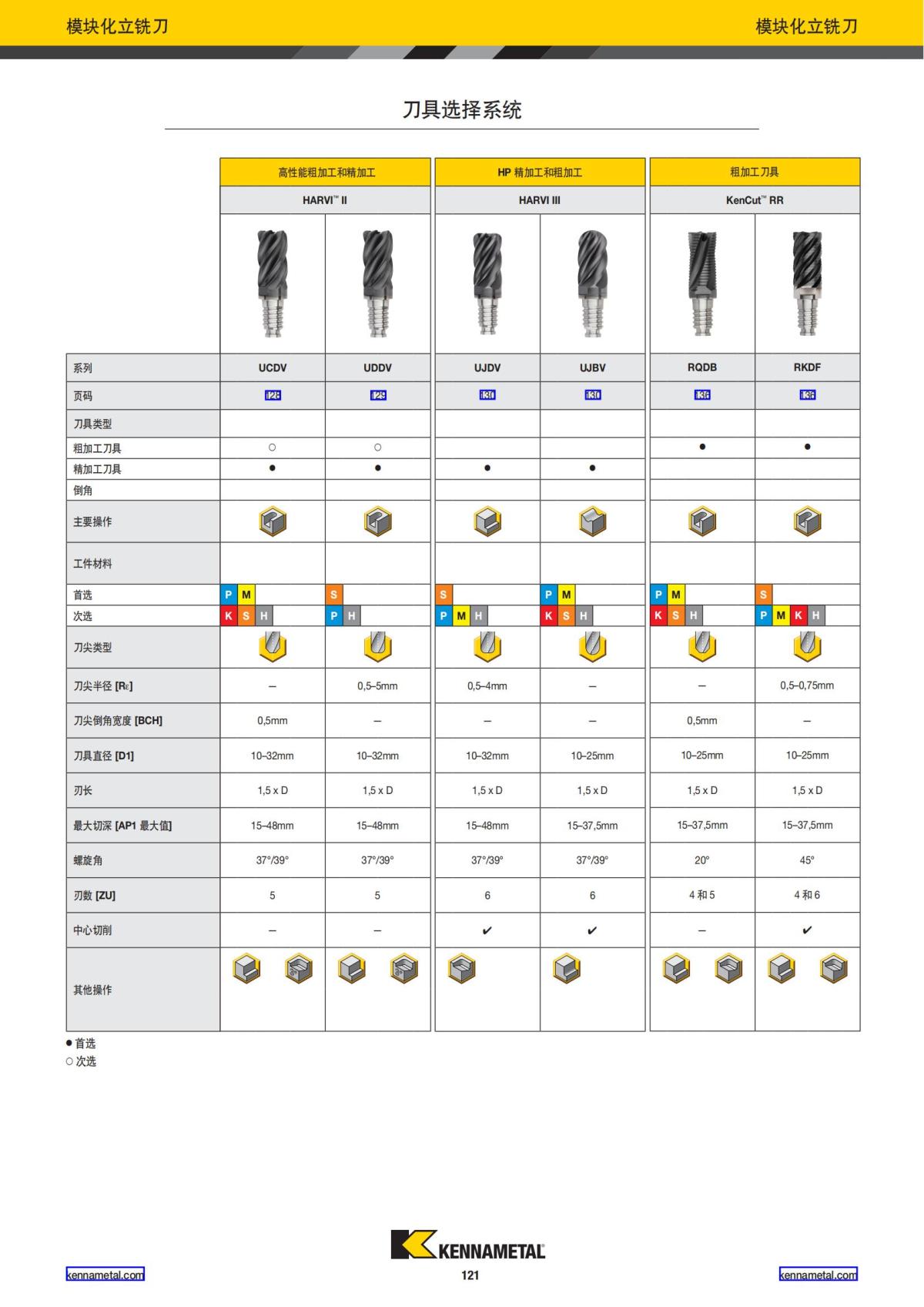 产品目录 2024 整体硬质合金立铣刀 中文_122.jpg