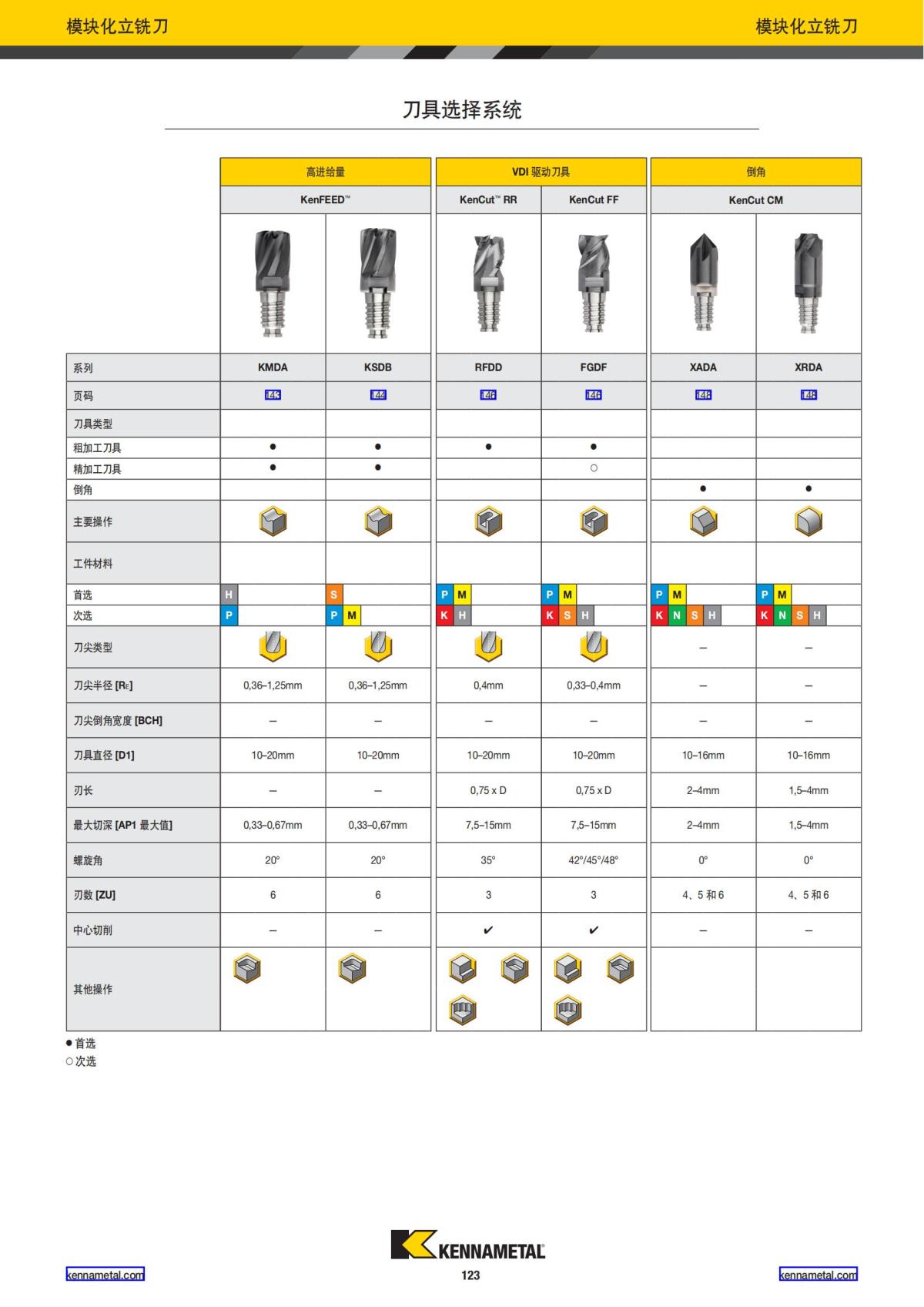 产品目录 2024 整体硬质合金立铣刀 中文_124.jpg