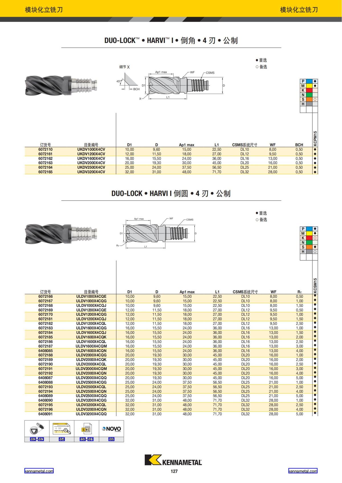 产品目录 2024 整体硬质合金立铣刀 中文_128.jpg