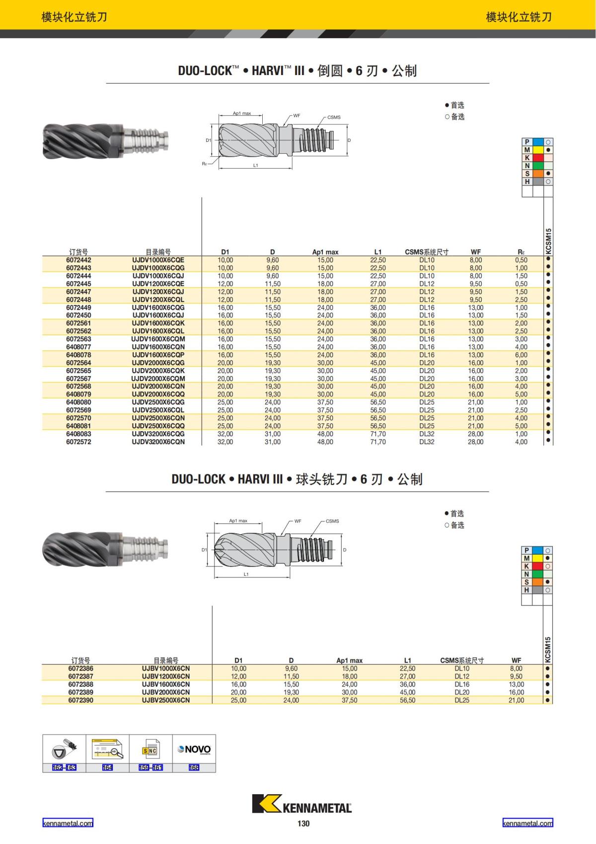 产品目录 2024 整体硬质合金立铣刀 中文_131.jpg