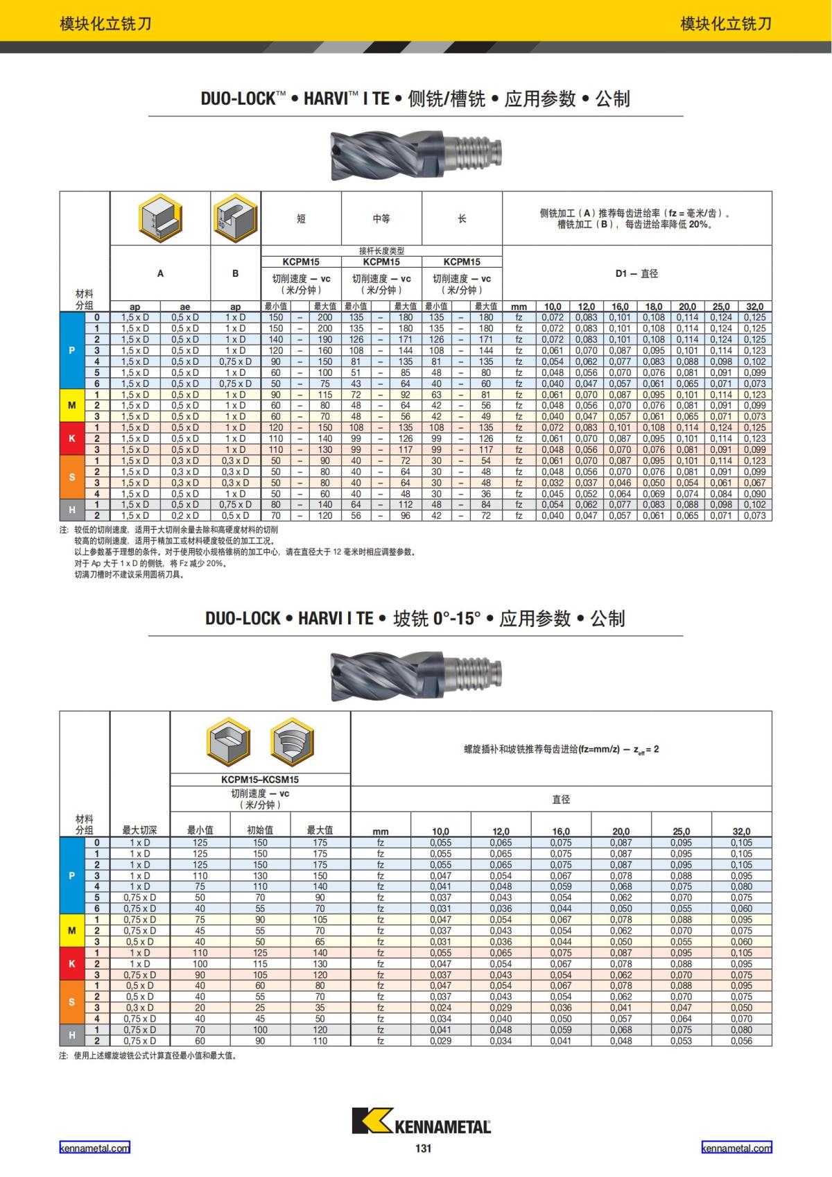 产品目录 2024 整体硬质合金立铣刀 中文_132.jpg
