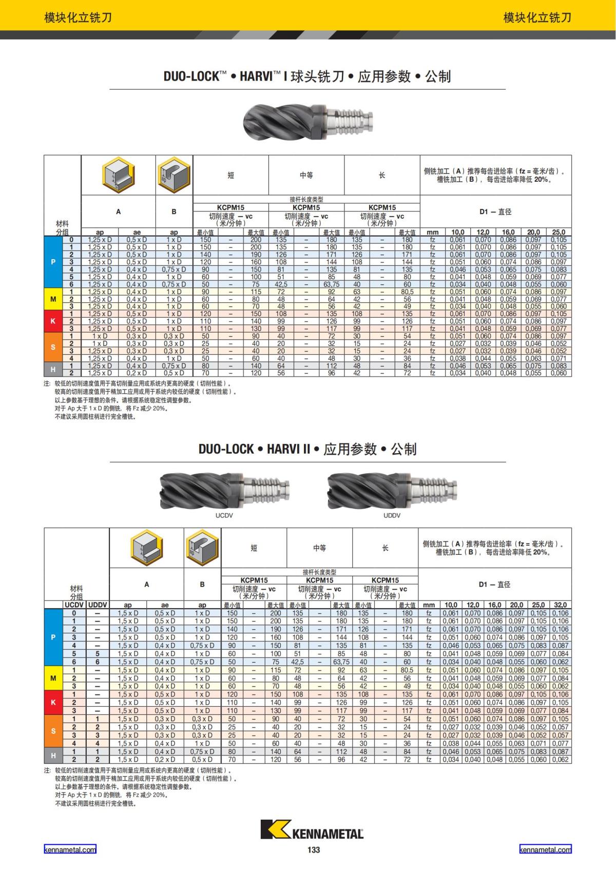 产品目录 2024 整体硬质合金立铣刀 中文_134.jpg